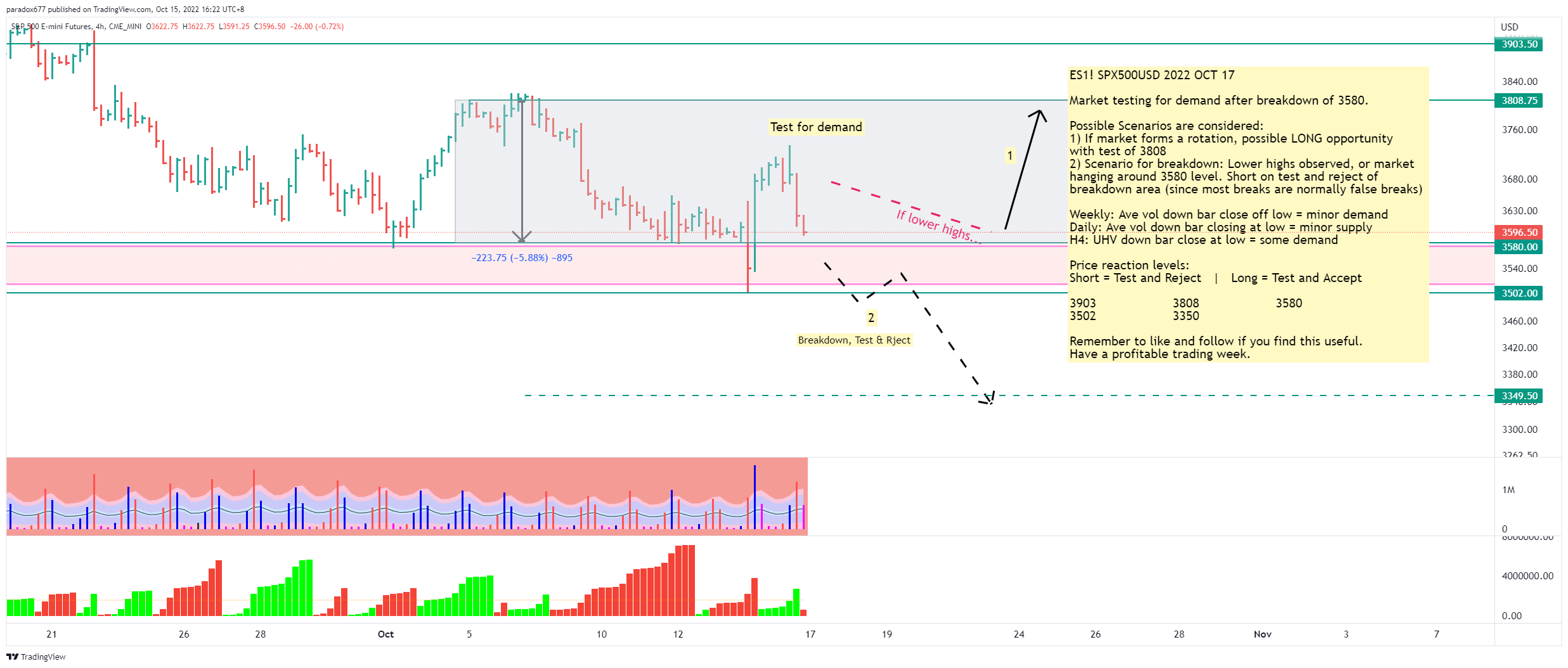 CME_MINI:ES1! Chart Image by paradox677