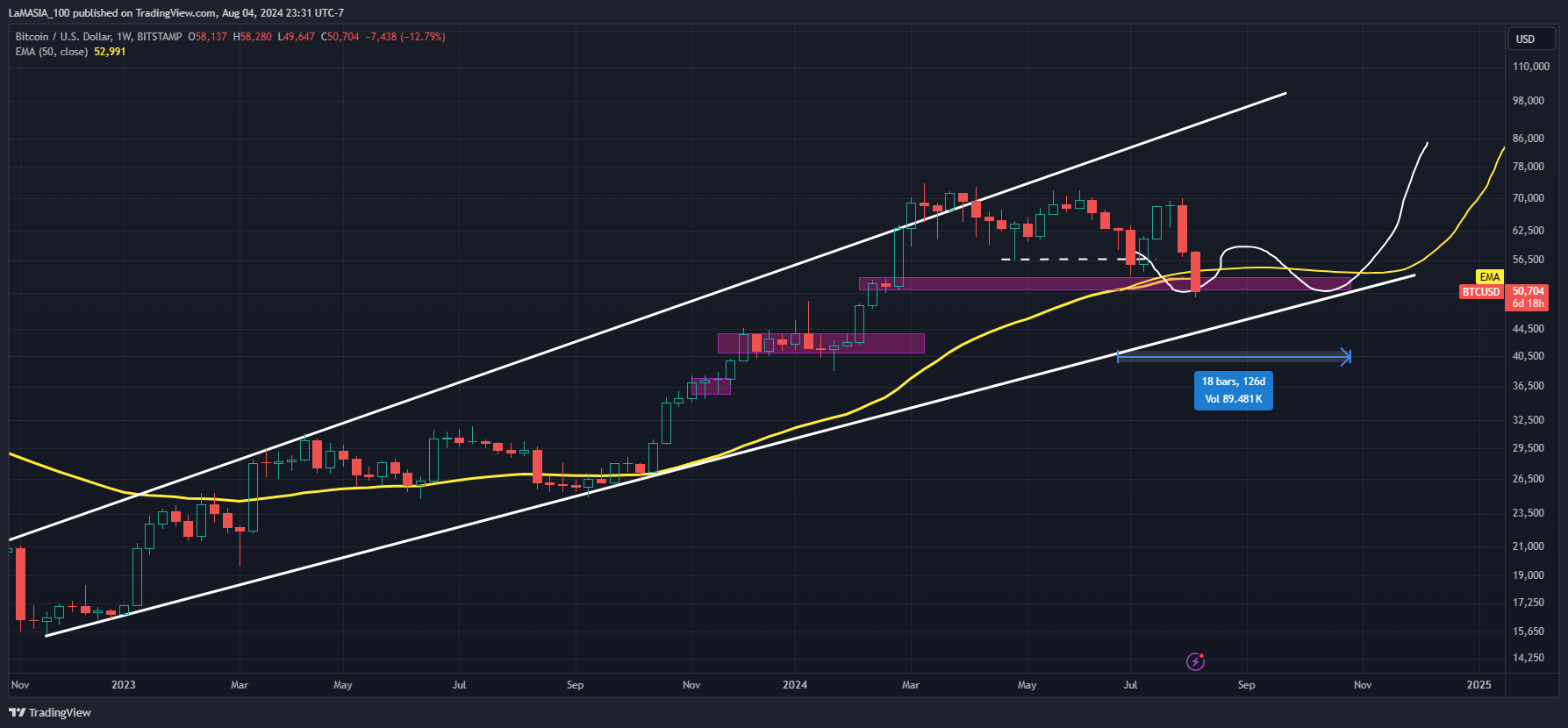 BITSTAMP:BTCUSD Chart Image by LaMASIA_100