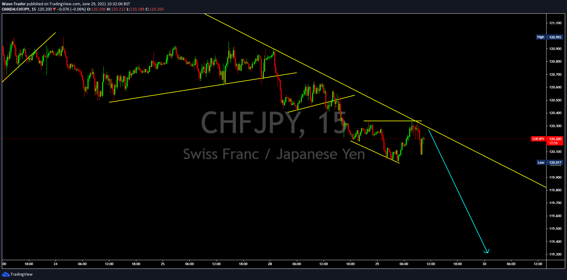  Chart Image