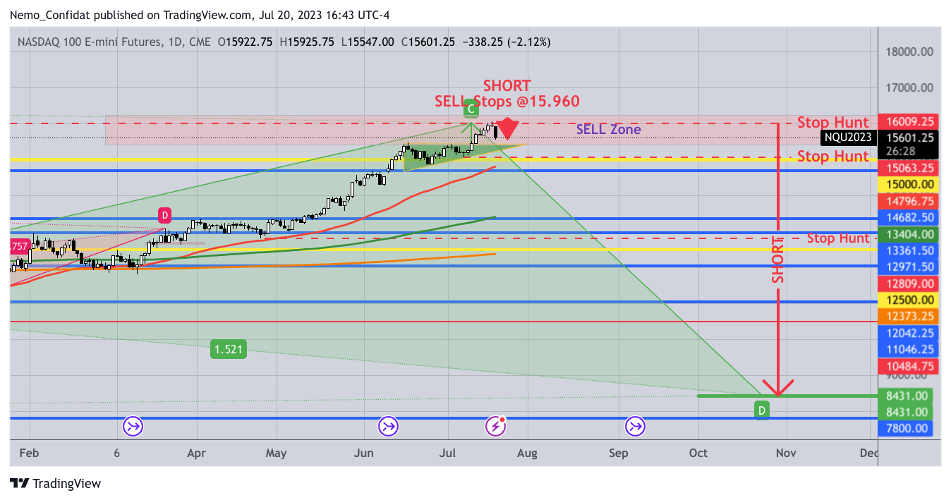 CME_MINI:NQ1! Chart Image by Nemo_Confidat
