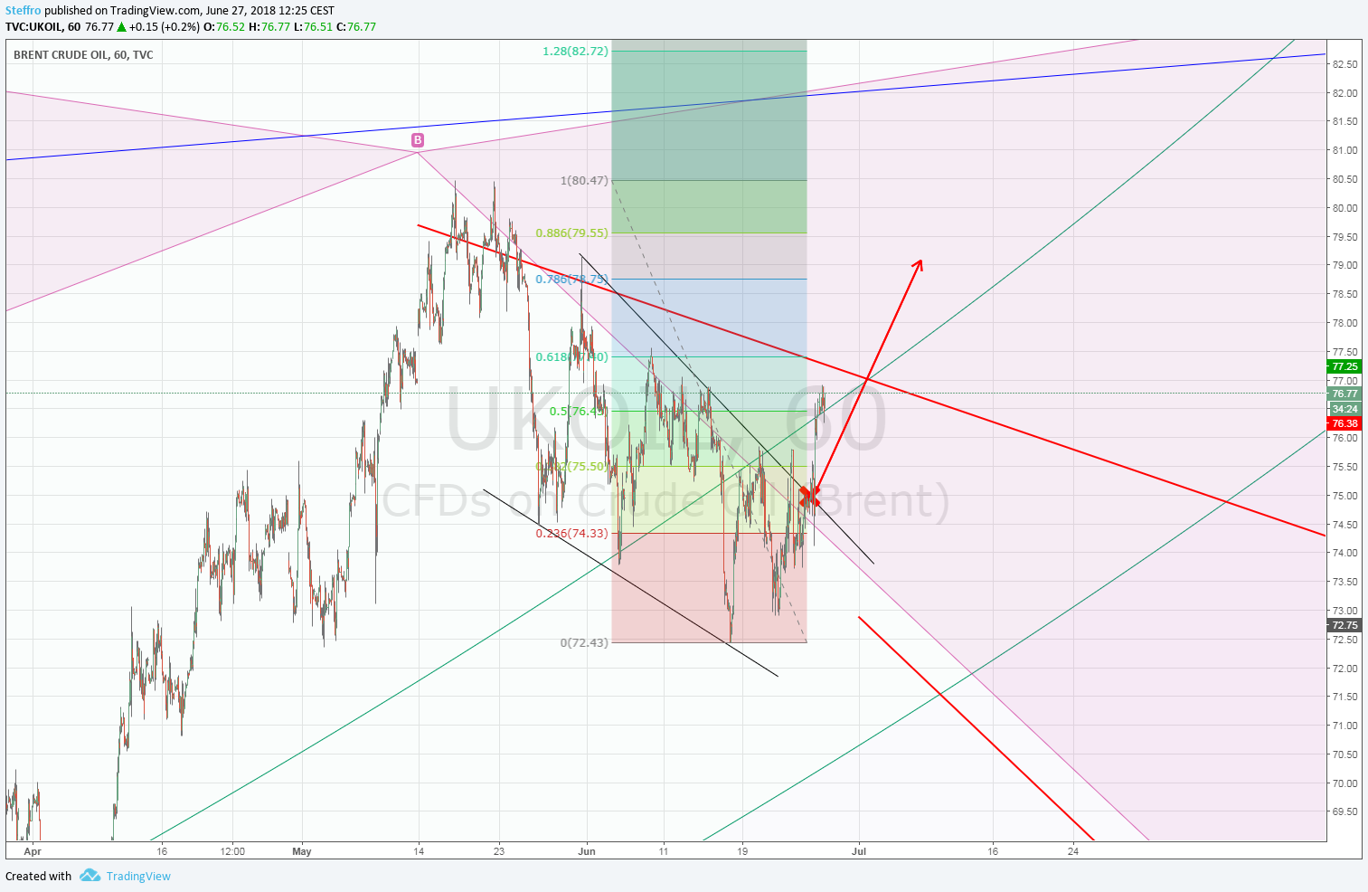  Chart Image