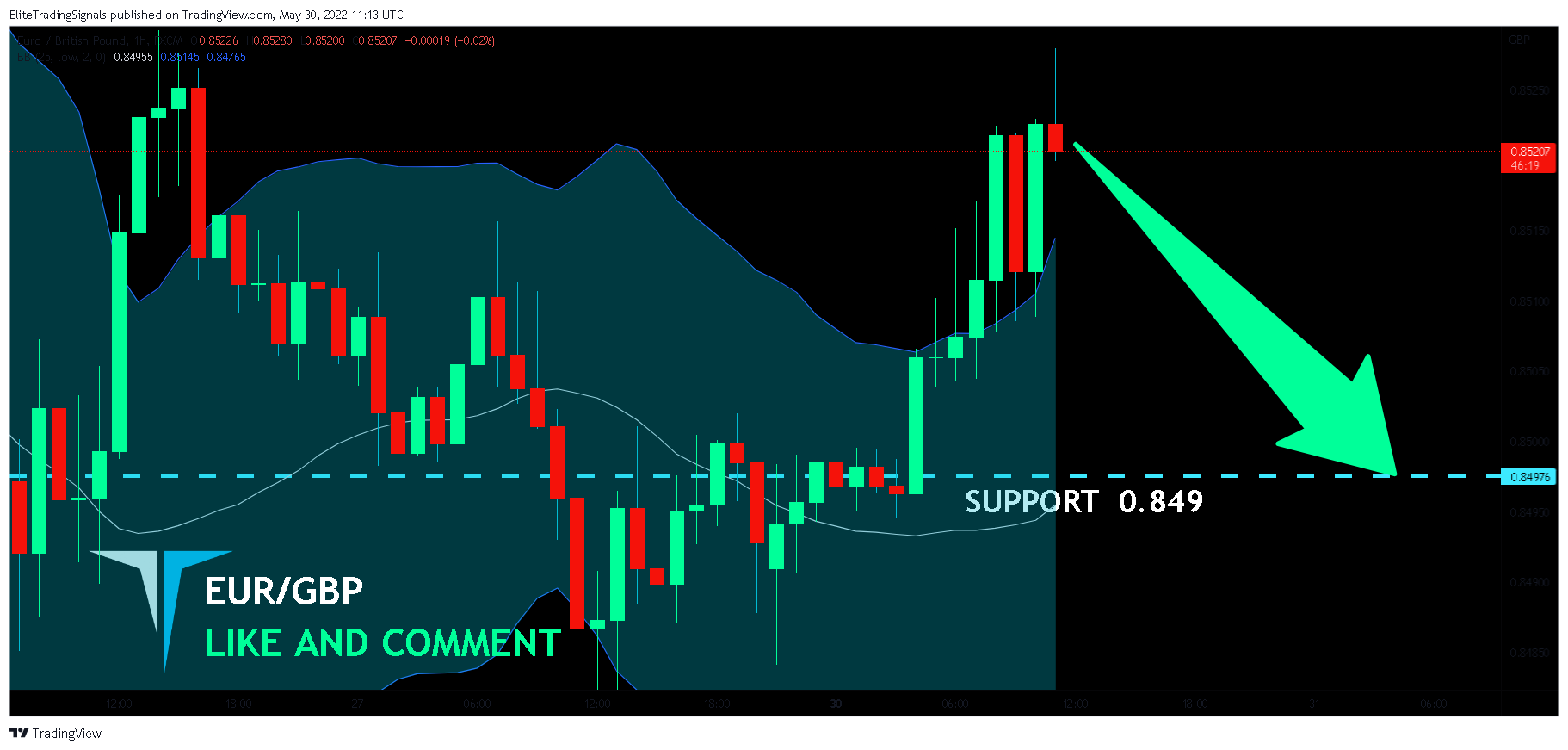 FX:EURGBP Chart Image by EliteTradingSignals
