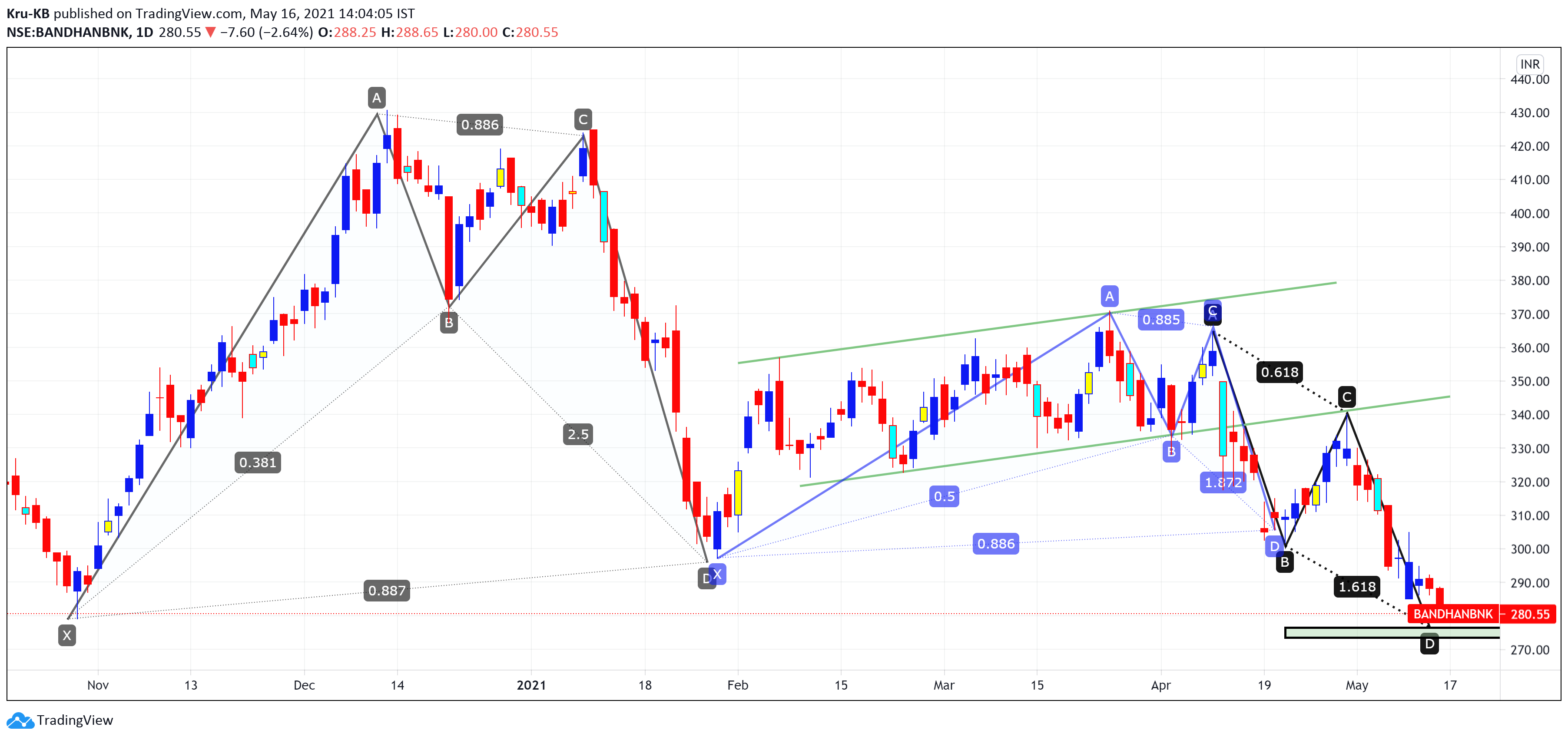  Chart Image