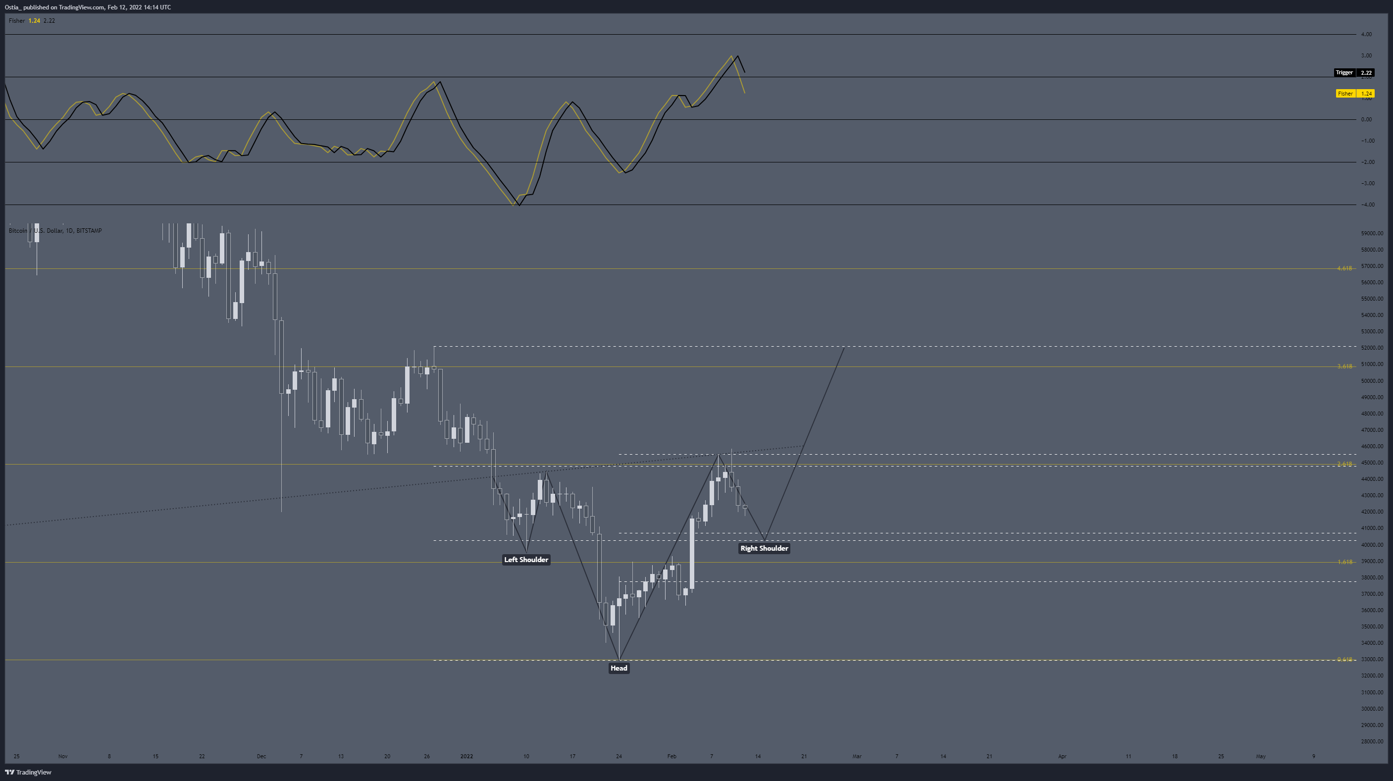 BITSTAMP:BTCUSD Chart Image by Ostia_