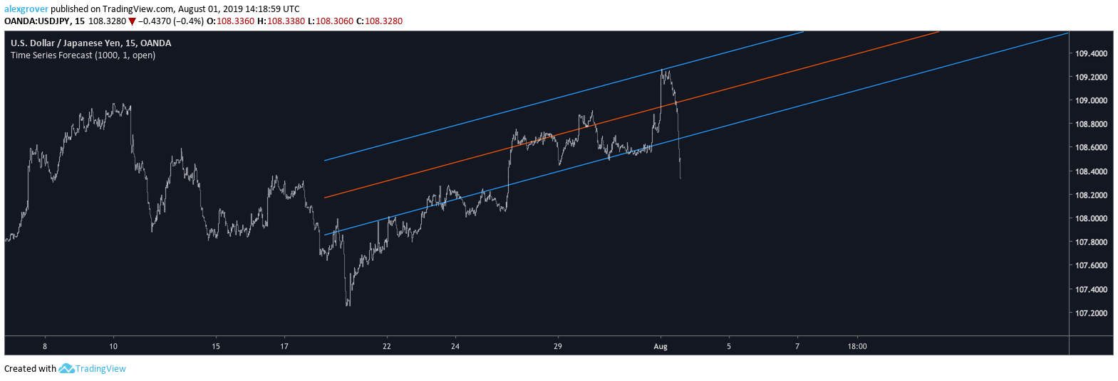  Chart Image