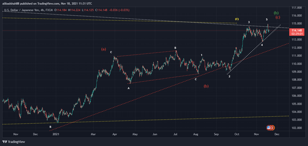 FX:USDJPY Chart Image by alibadshah88