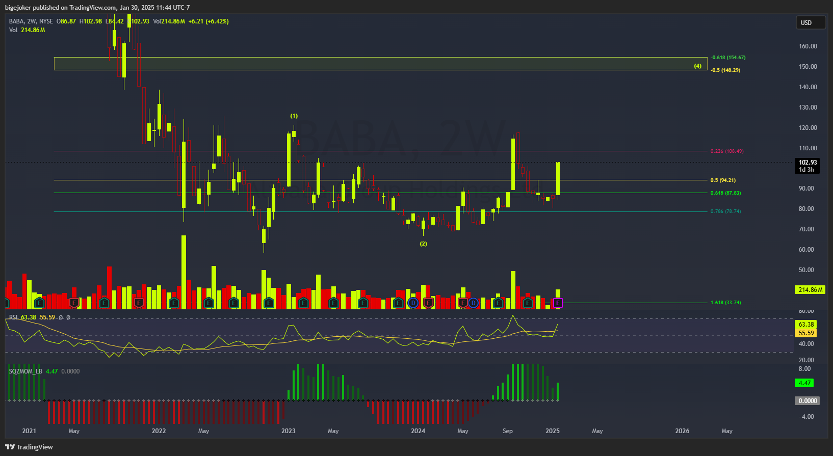BATS:BABA Chart Image by BigeMarket