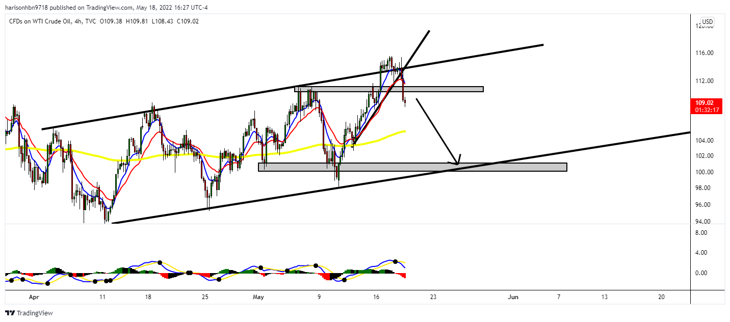 TVC:USOIL Chart Image by harisonhbn9718
