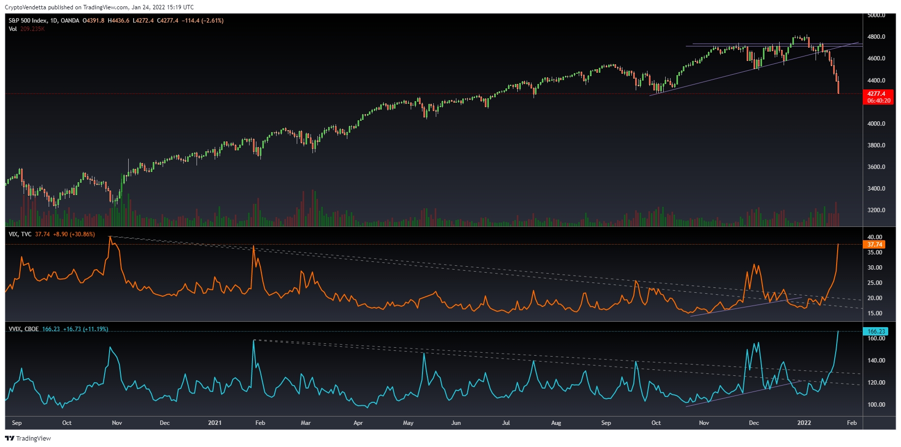 OANDA:SPX500USD Chart Image by Vanillasagna
