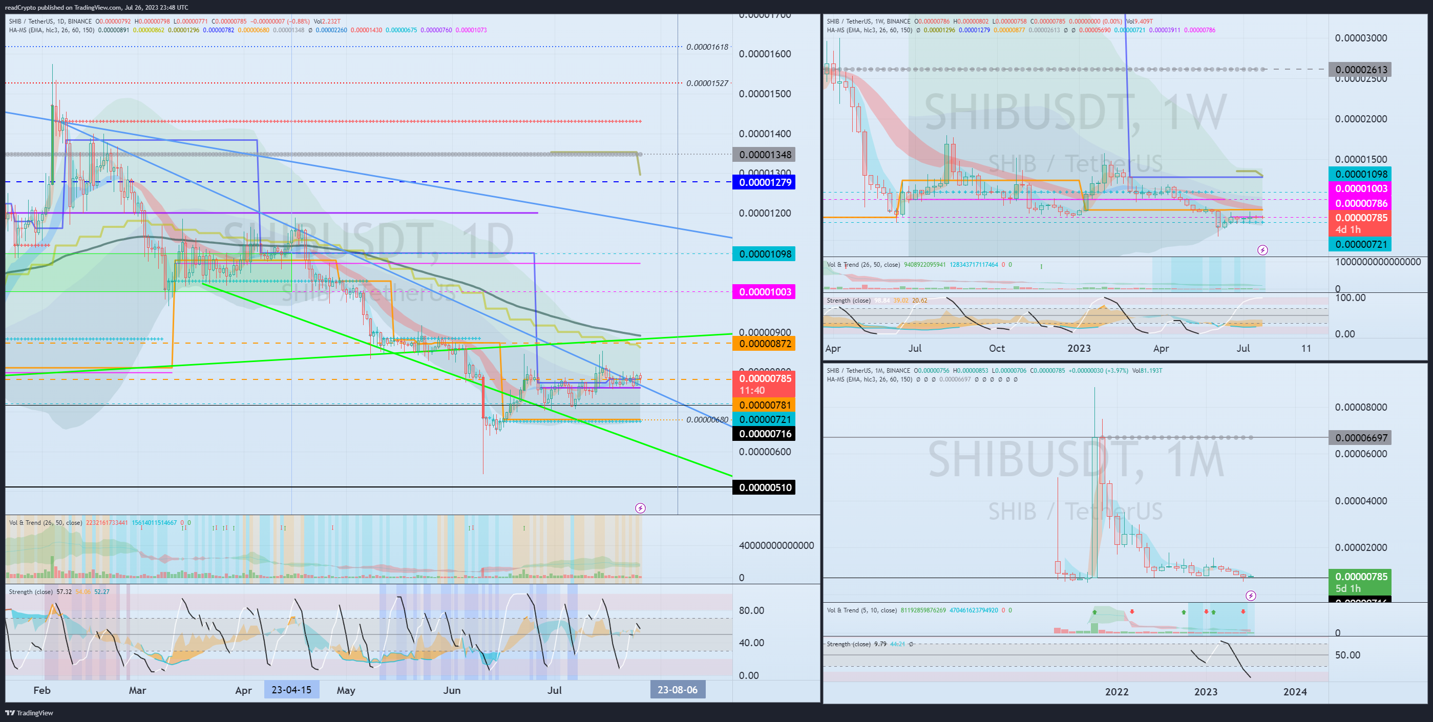 BINANCE:SHIBUSDT Chart Image by readCrypto