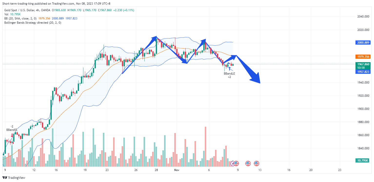 OANDA:XAUUSD Chart Image by Short-term-trading-king