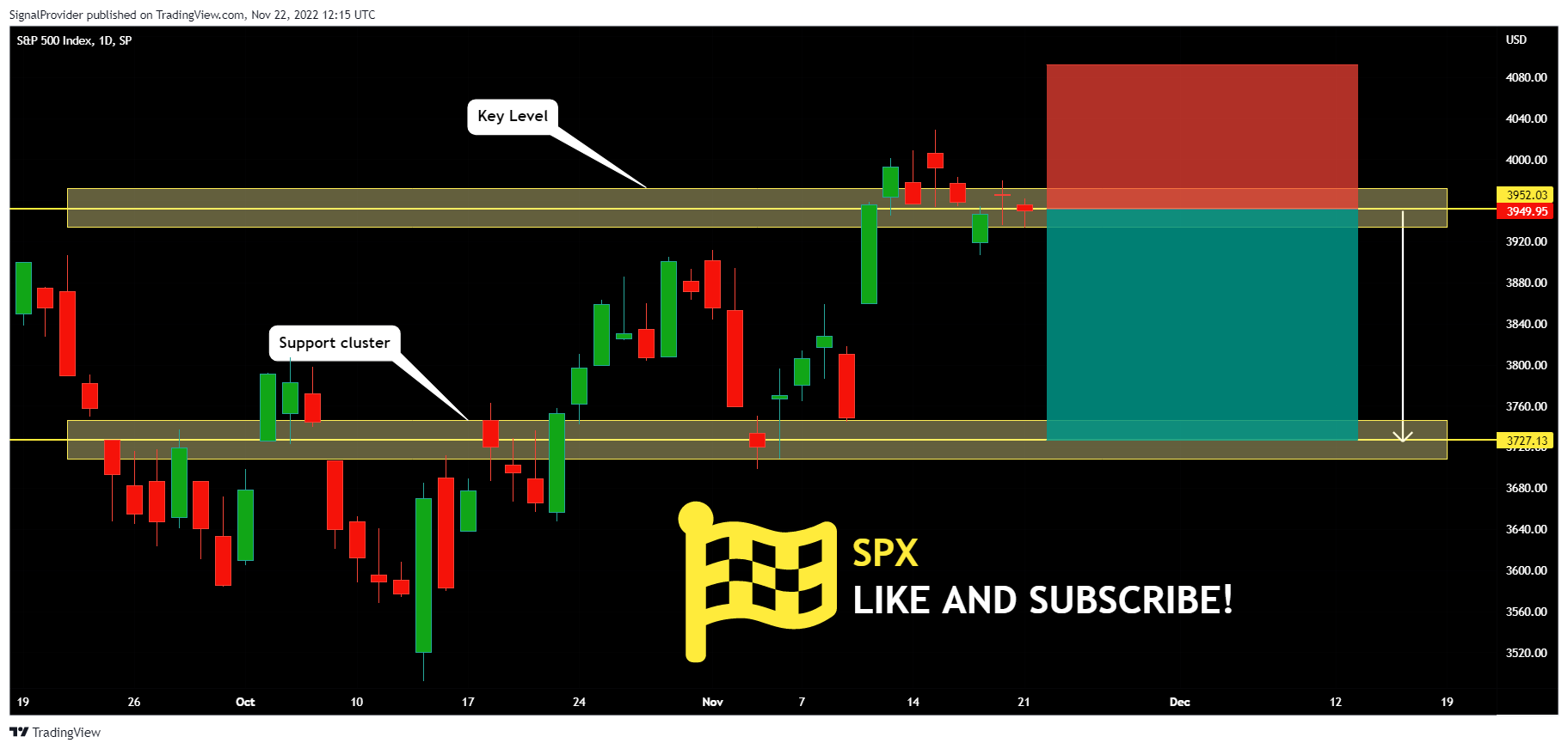 SP:SPX Chart Image by SignalProvider