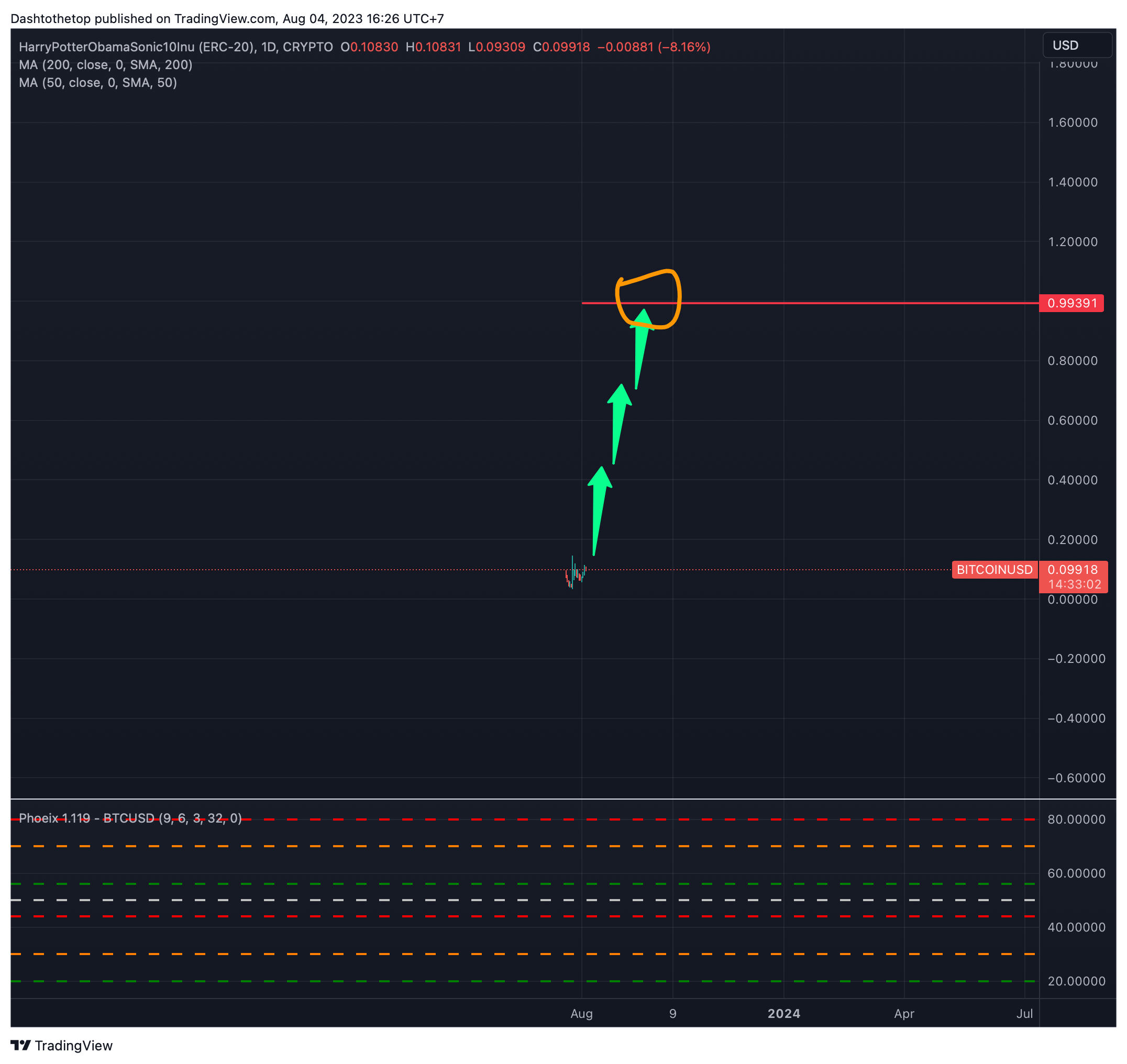 CRYPTO:BITCOINUSD Chart Image by Padlomfaan