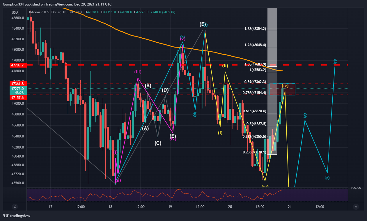 BITFINEX:BTCUSD Chart Image by DigitalSurfTrading