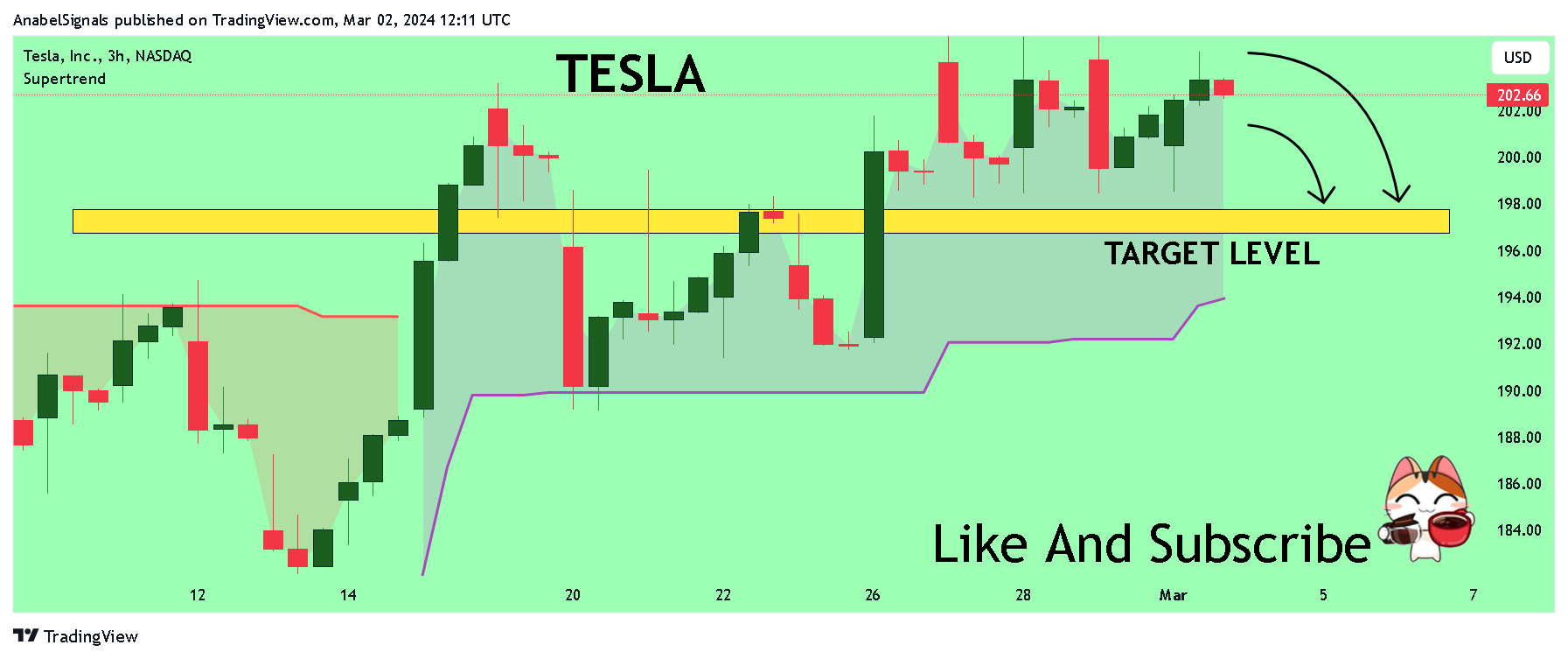 BATS:TSLA Chart Image by AnabelSignals
