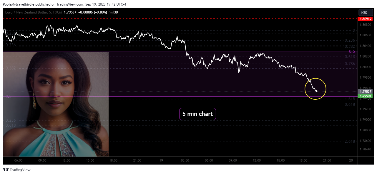 FX:EURNZD Chart Image by PopiaMytravelbirdie