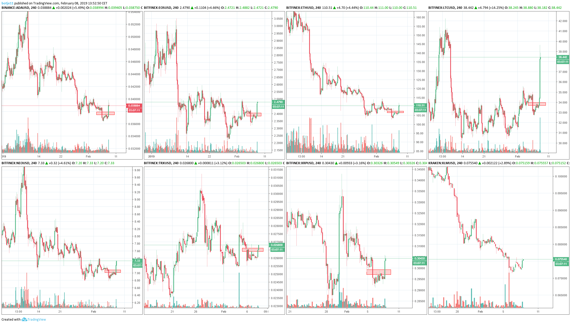 Chart Image