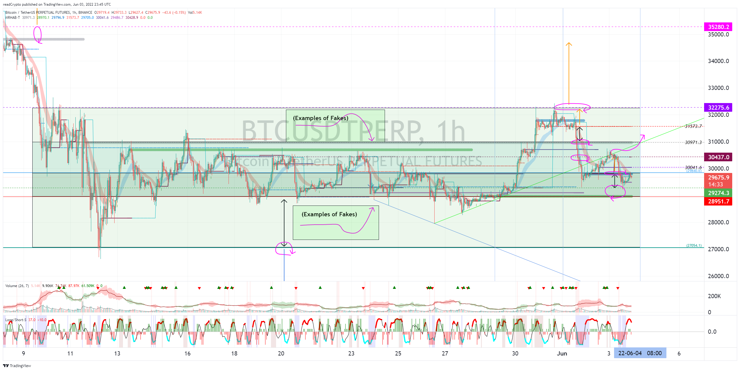 BINANCE:BTCUSDTPERP Chart Image by readCrypto