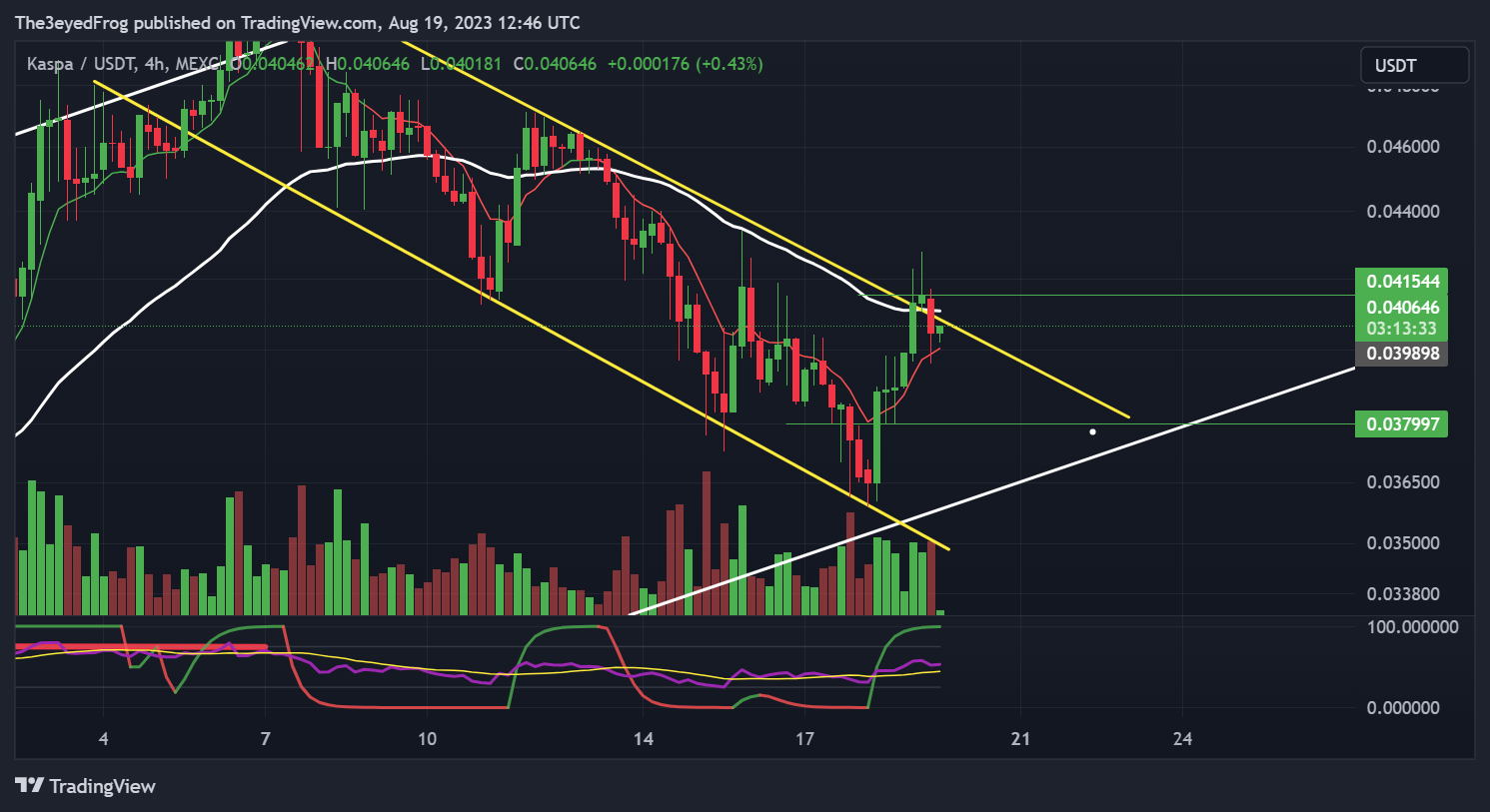 MEXC:KASUSDT Chart Image by The3eyedFrog