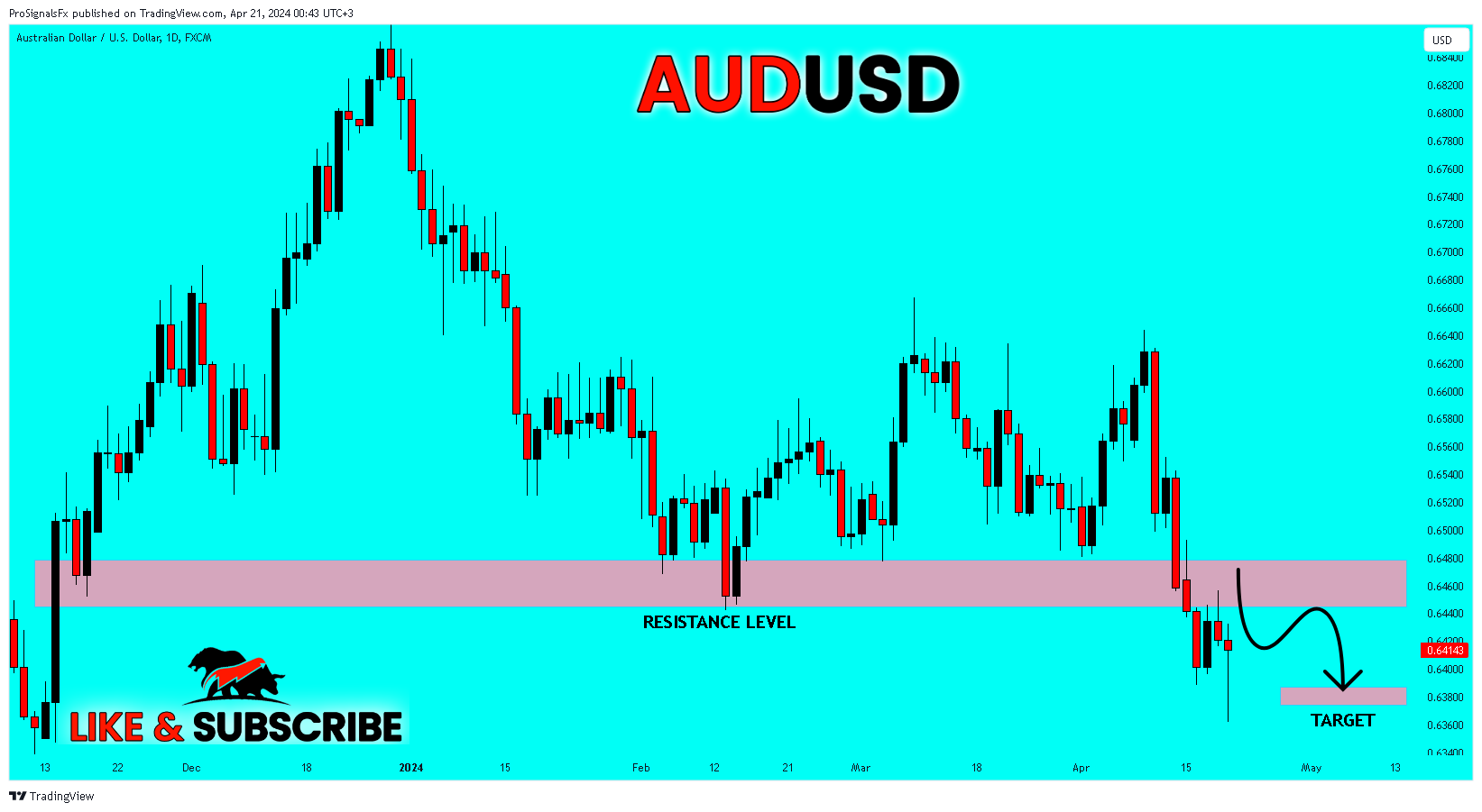 FX:AUDUSD Chart Image by ProSignalsFx