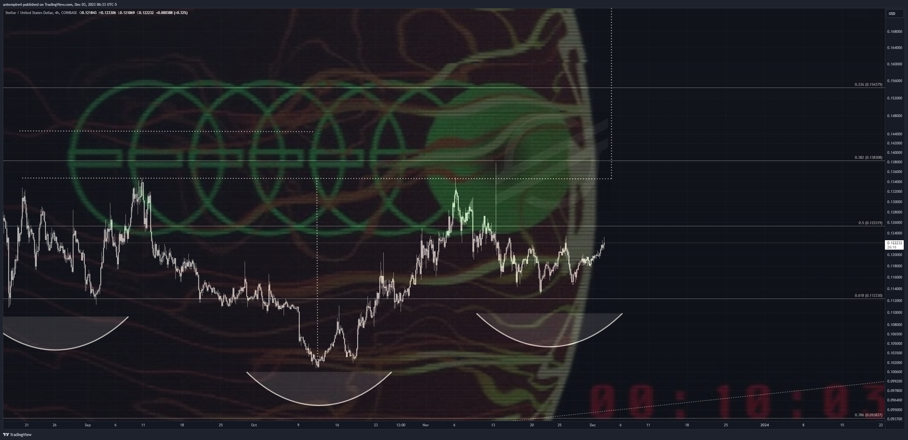 COINBASE:XLMUSD Chart Image by antempire4