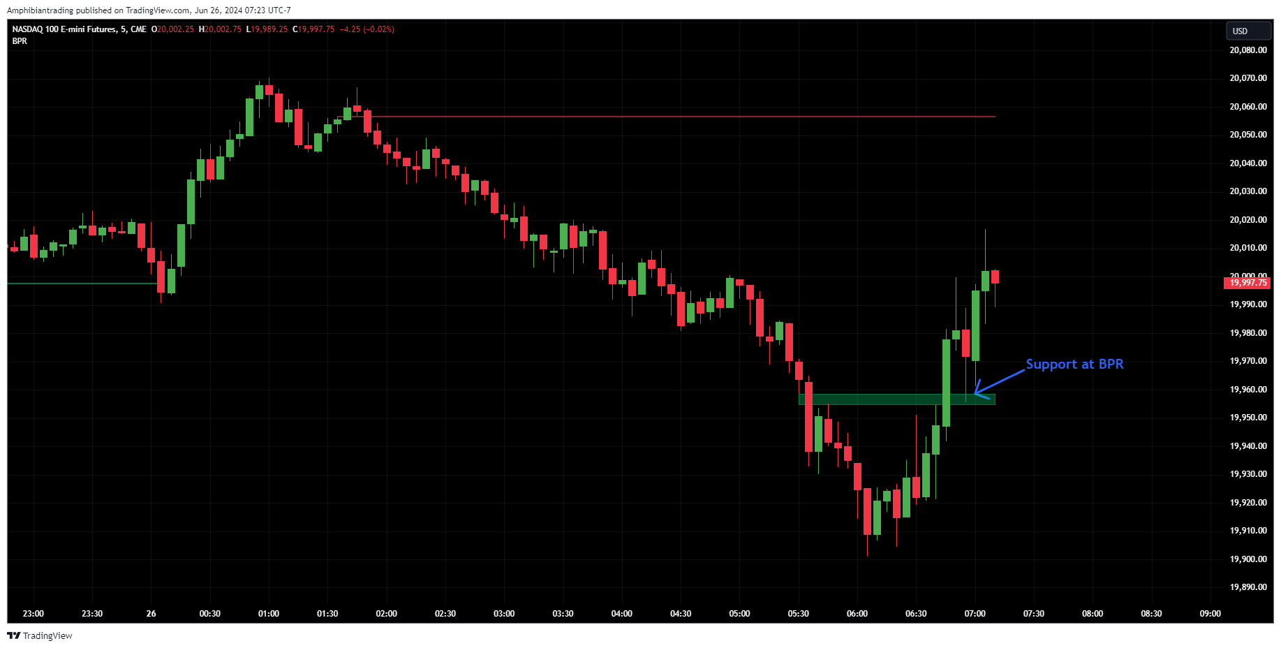 CME_MINI_DL:NQ1! Chart Image by Amphibiantrading