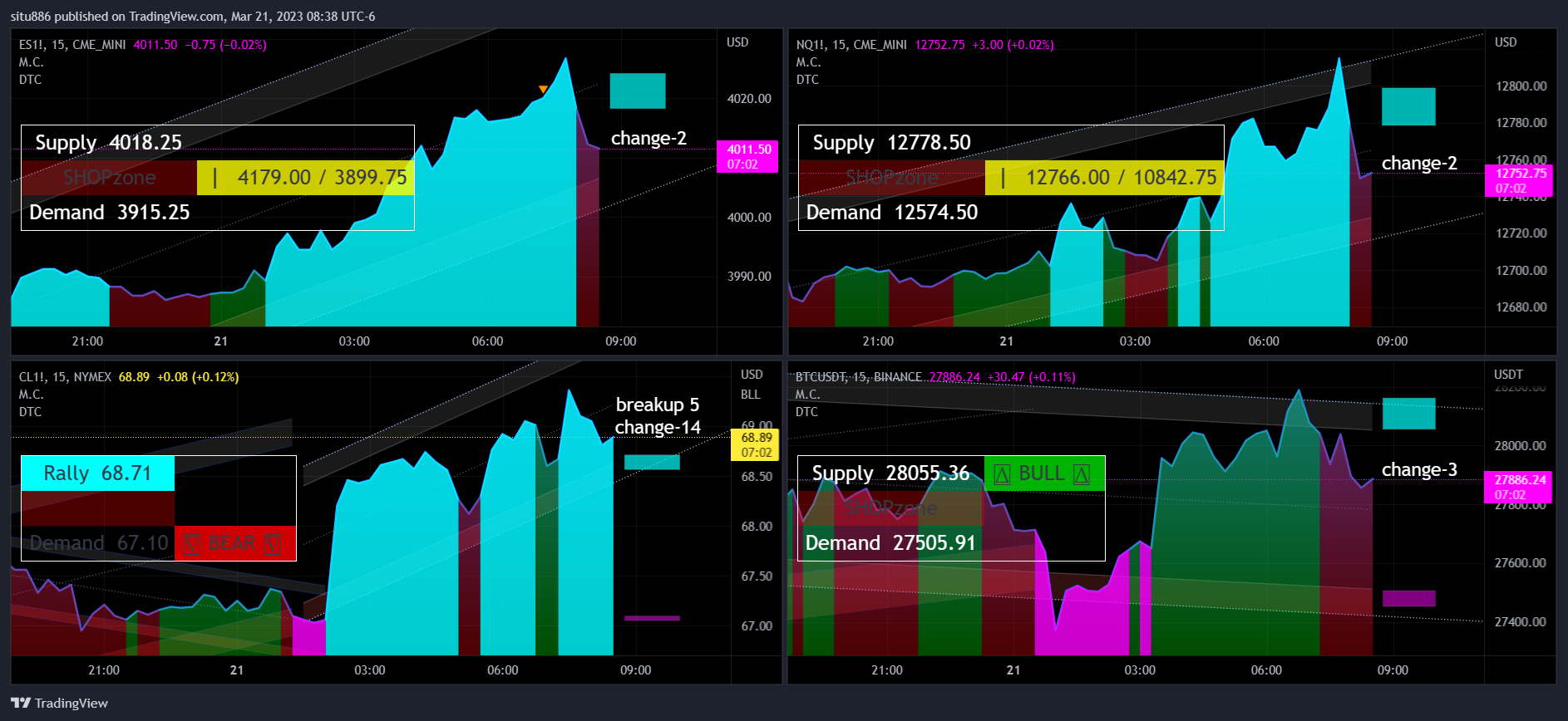 CME_MINI:ES1! Chart Image by situ886