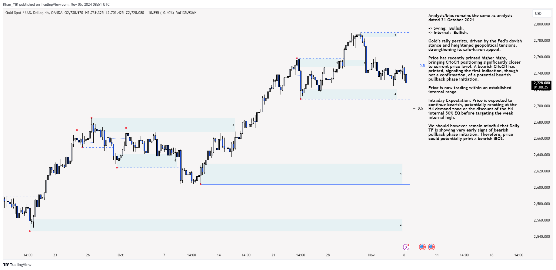 OANDA:XAUUSD Chart Image by Khan_YIK