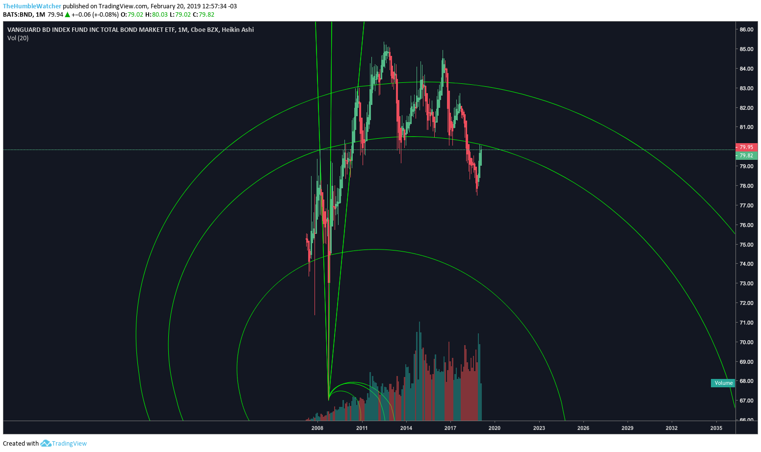  Chart Image