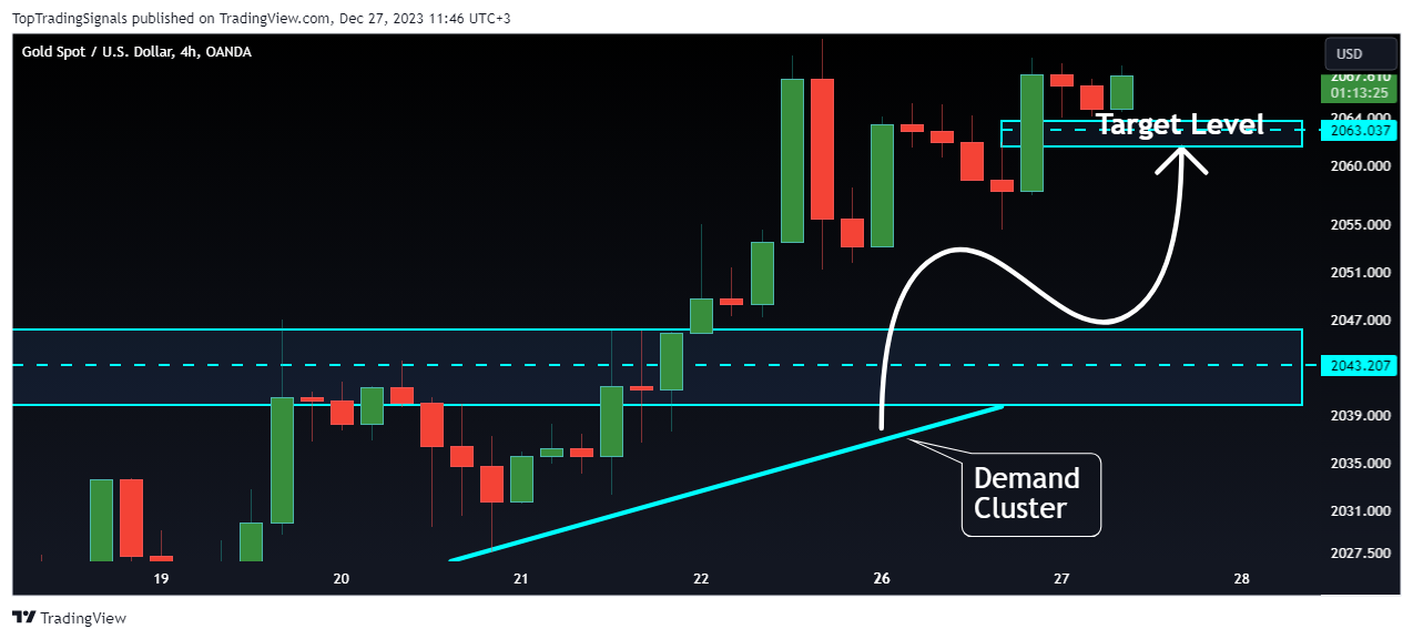 OANDA:XAUUSD Chart Image by TopTradingSignals