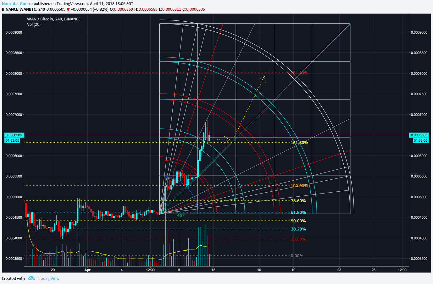  Chart Image