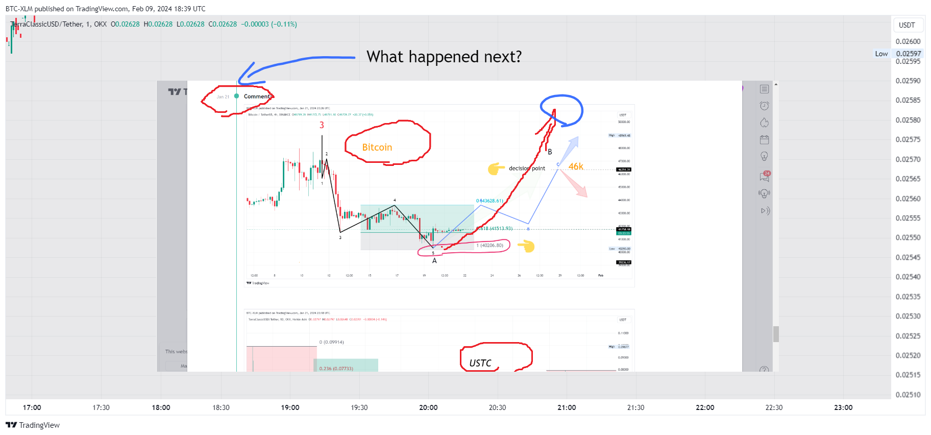 OKX:USTCUSDT Chart Image by BTC-XLM