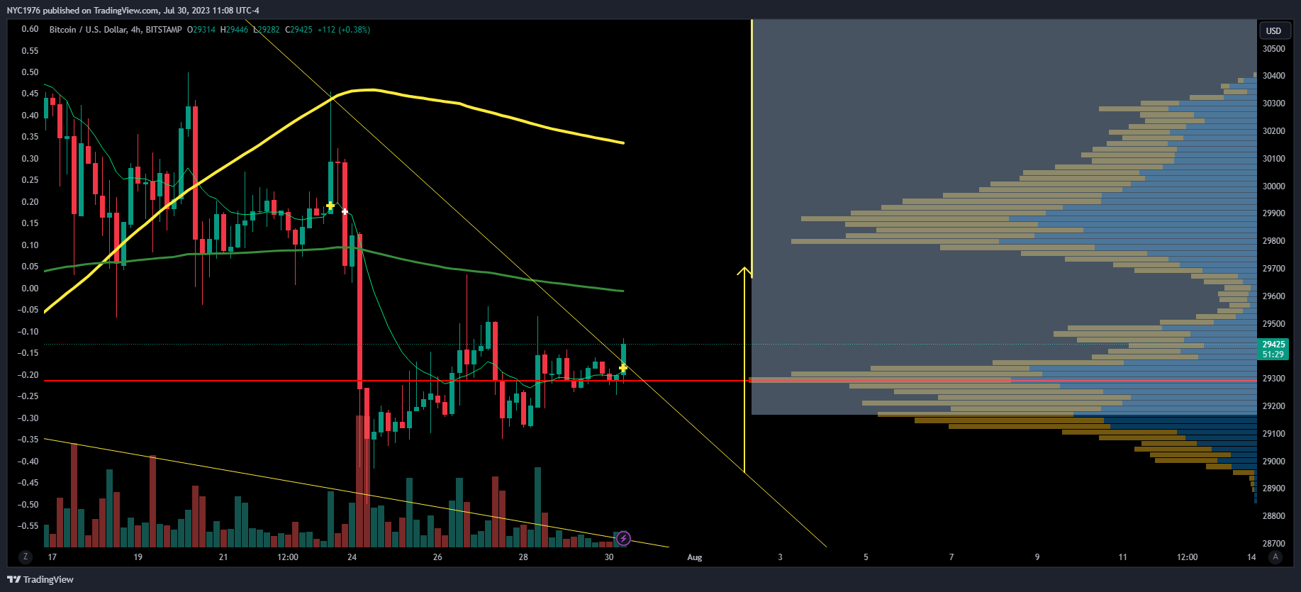 BITSTAMP:BTCUSD Chart Image by NYC1976