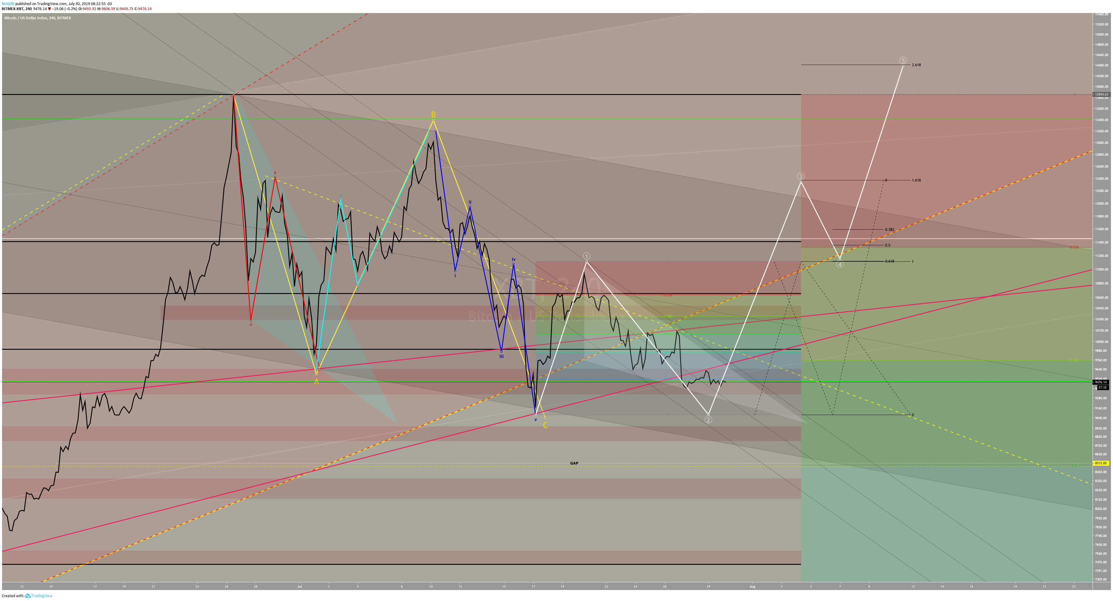  Chart Image