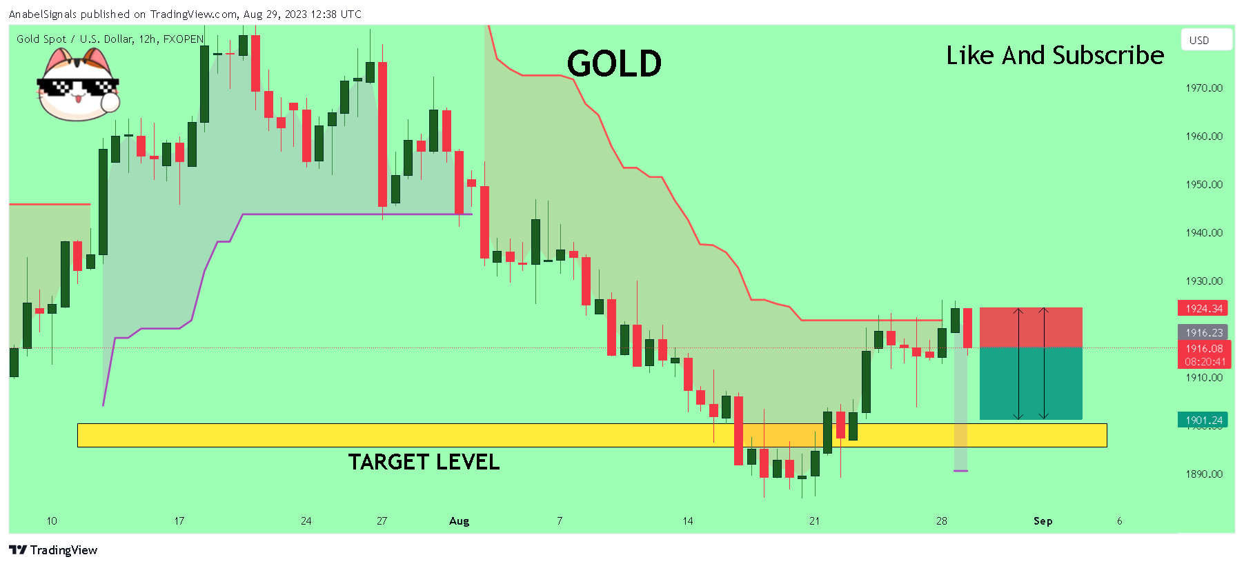 FXOPEN:XAUUSD Chart Image by AnabelSignals