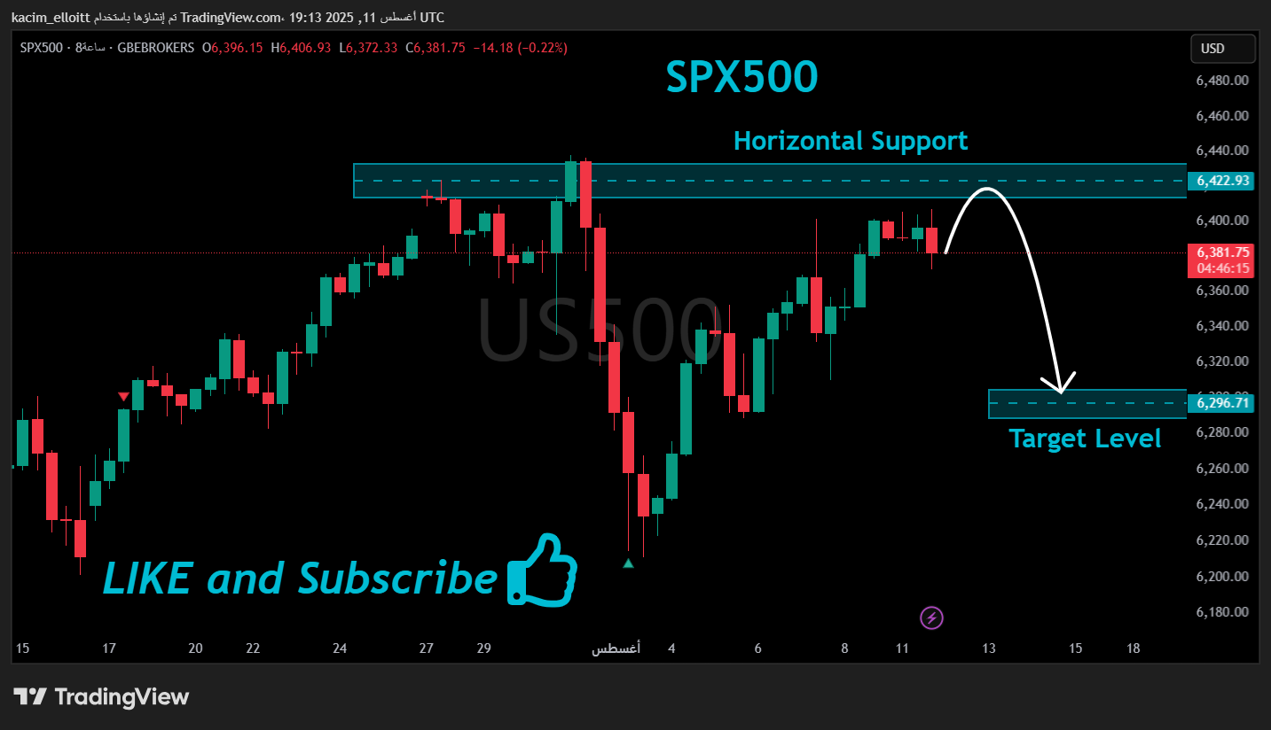 GBEBROKERS:US500 Chart Image by kacim_elloitt