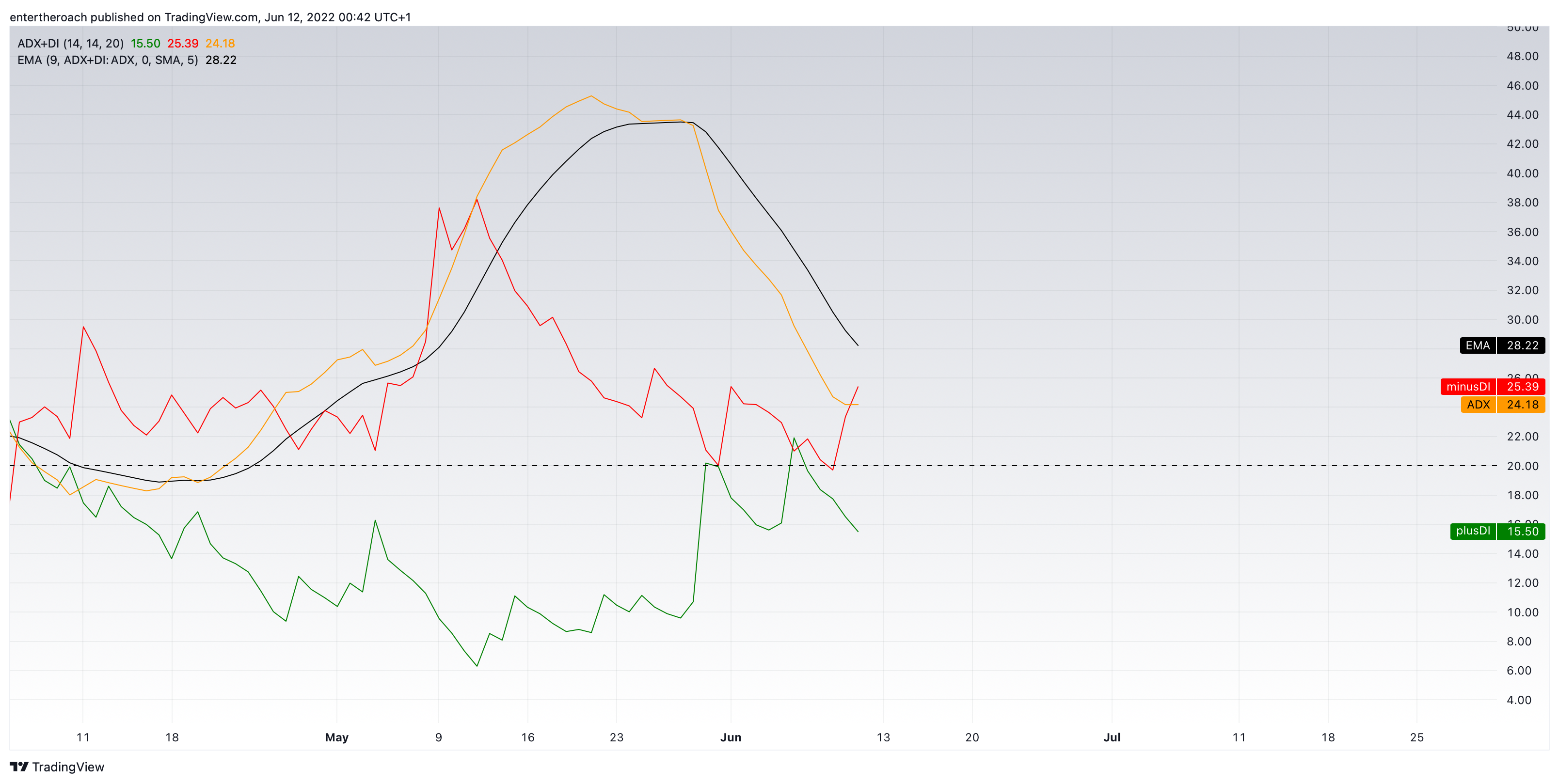 BITSTAMP:BTCUSD Chart Image by TradingThroughTheLens