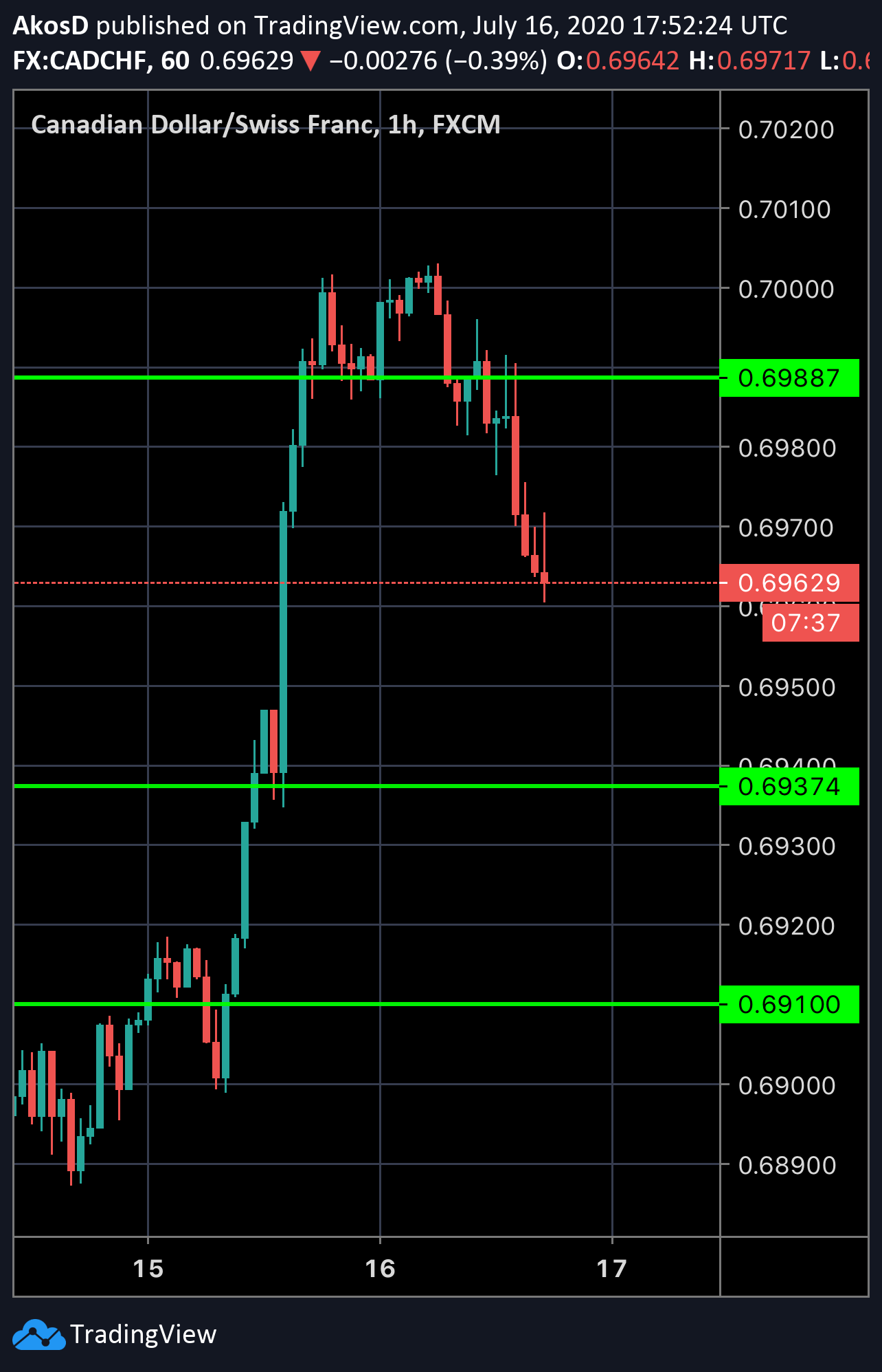  Chart Image