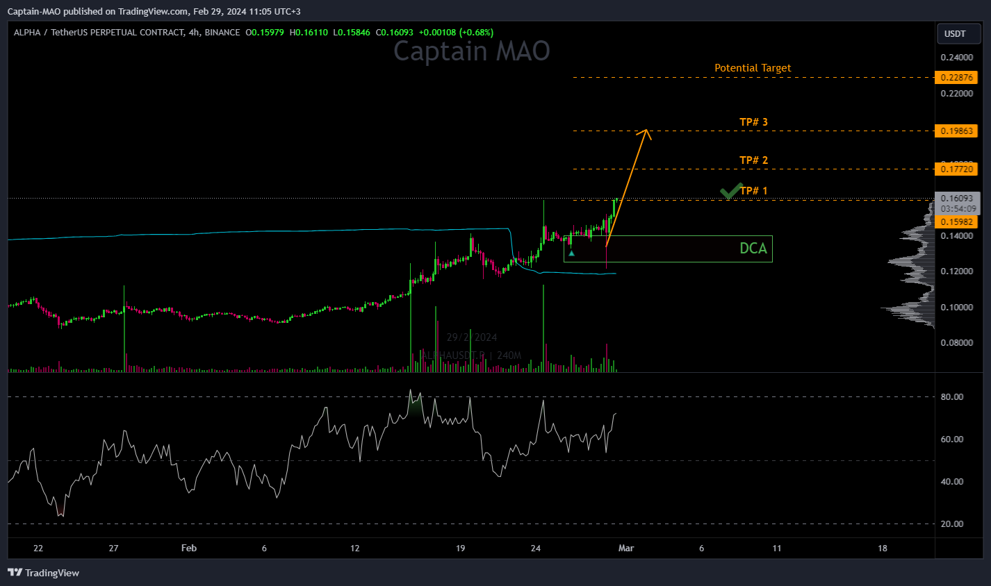 BINANCE:ALPHAUSDT.P Chart Image by Captain-MAO