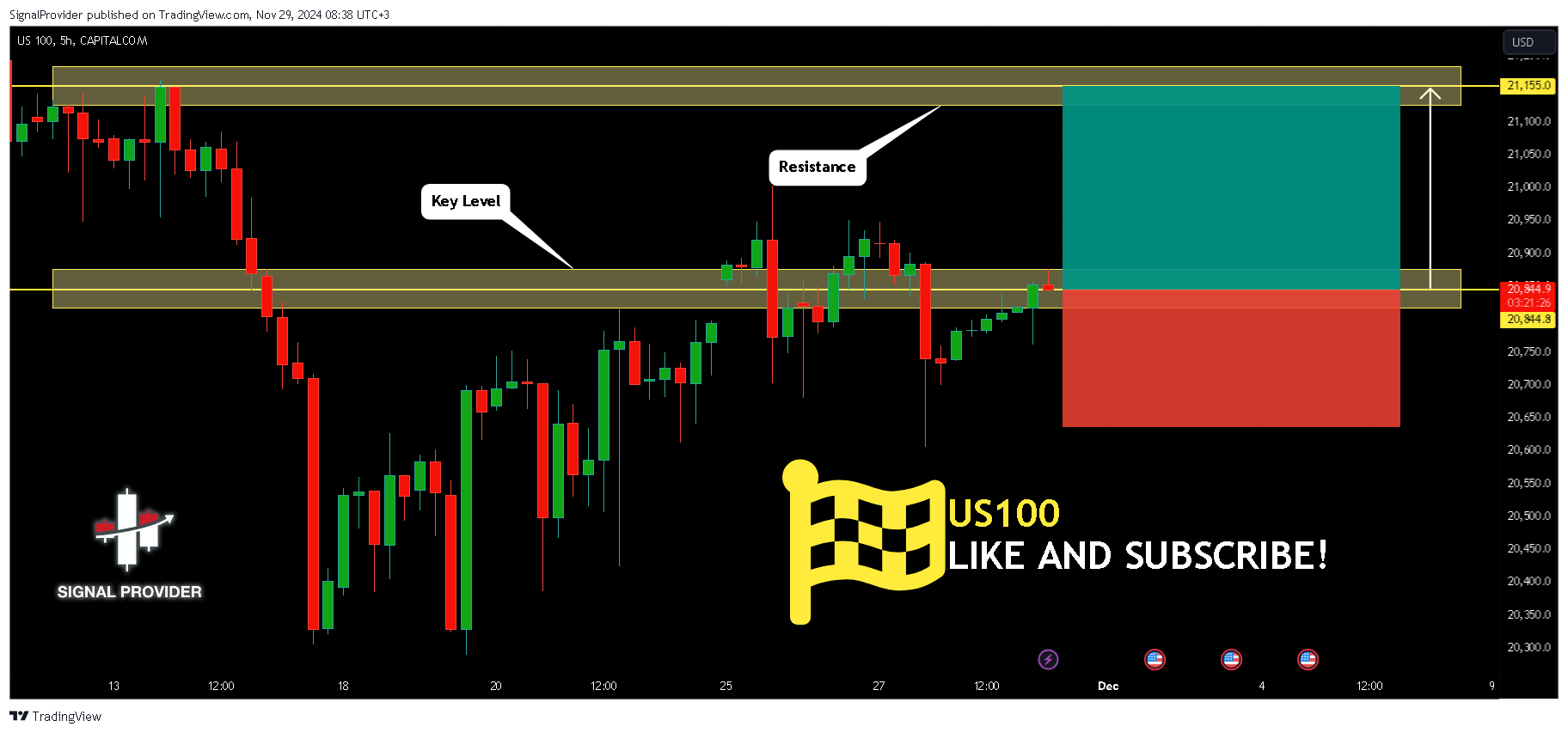 CAPITALCOM:US100 Chart Image by SignalProvider