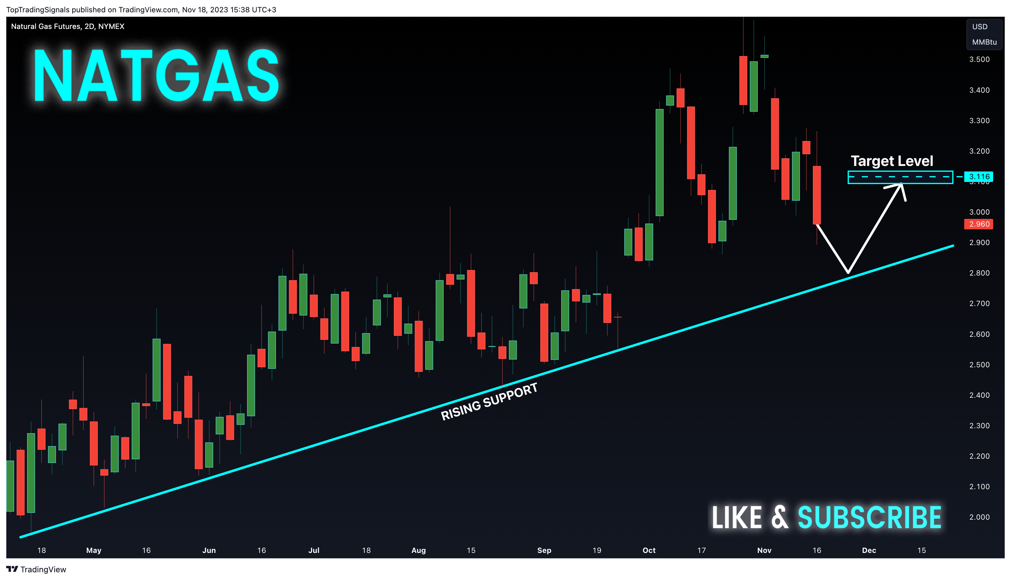 NYMEX_DL:NG1! Chart Image by TopTradingSignals