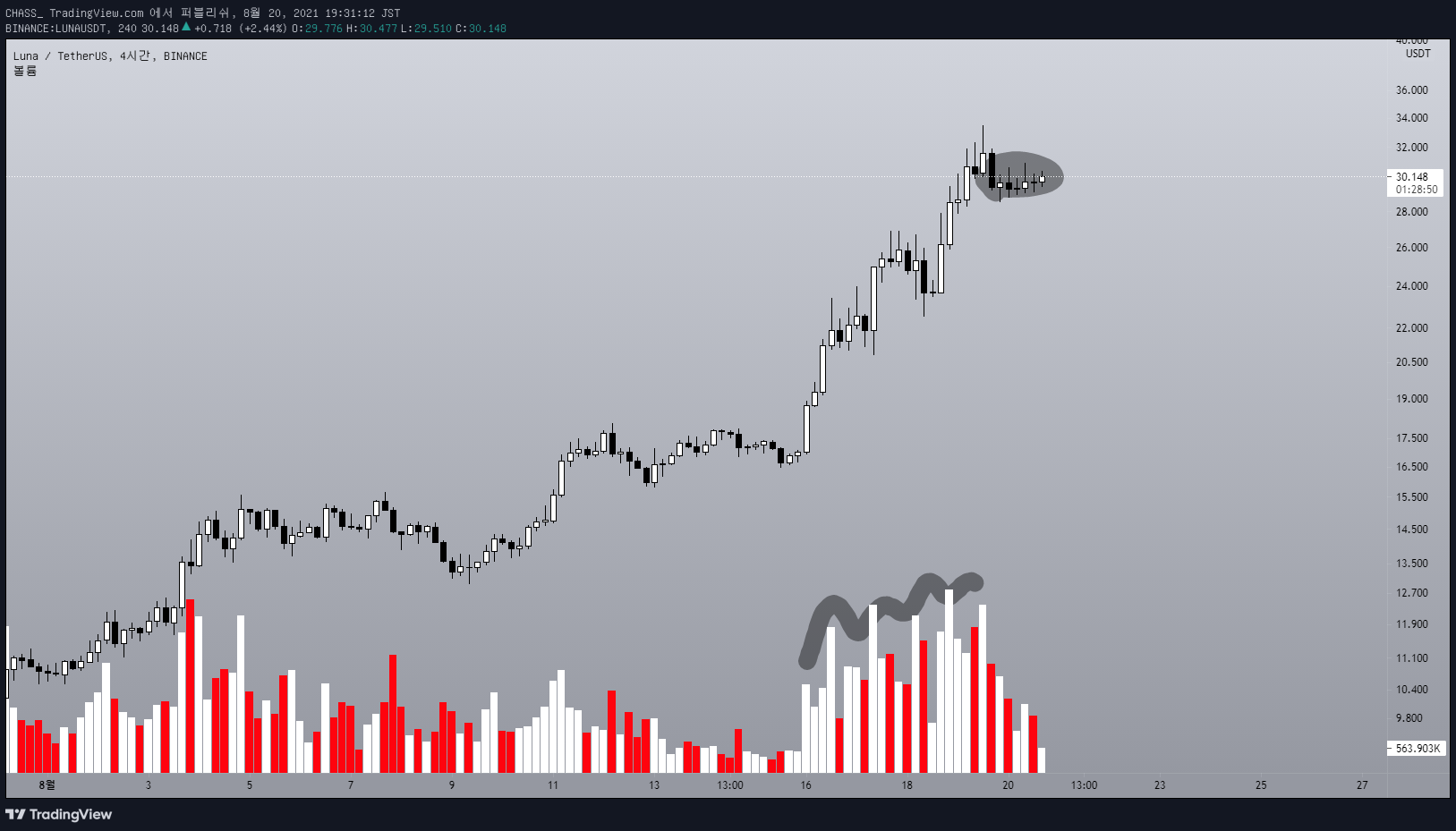  Chart Image