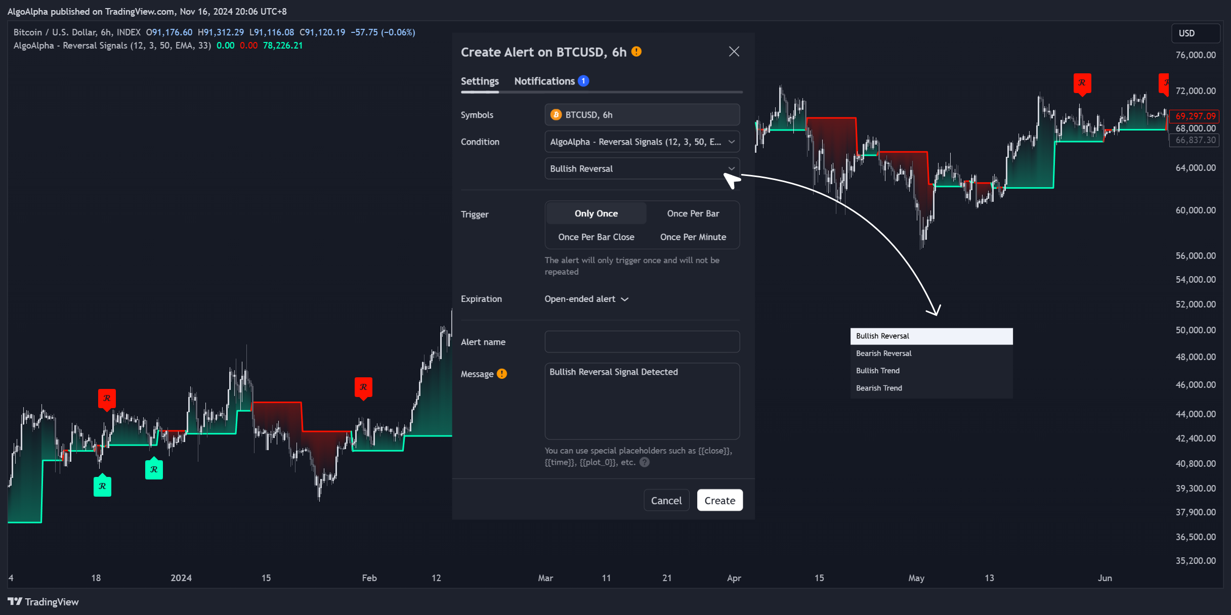 INDEX:BTCUSD Chart Image by AlgoAlpha
