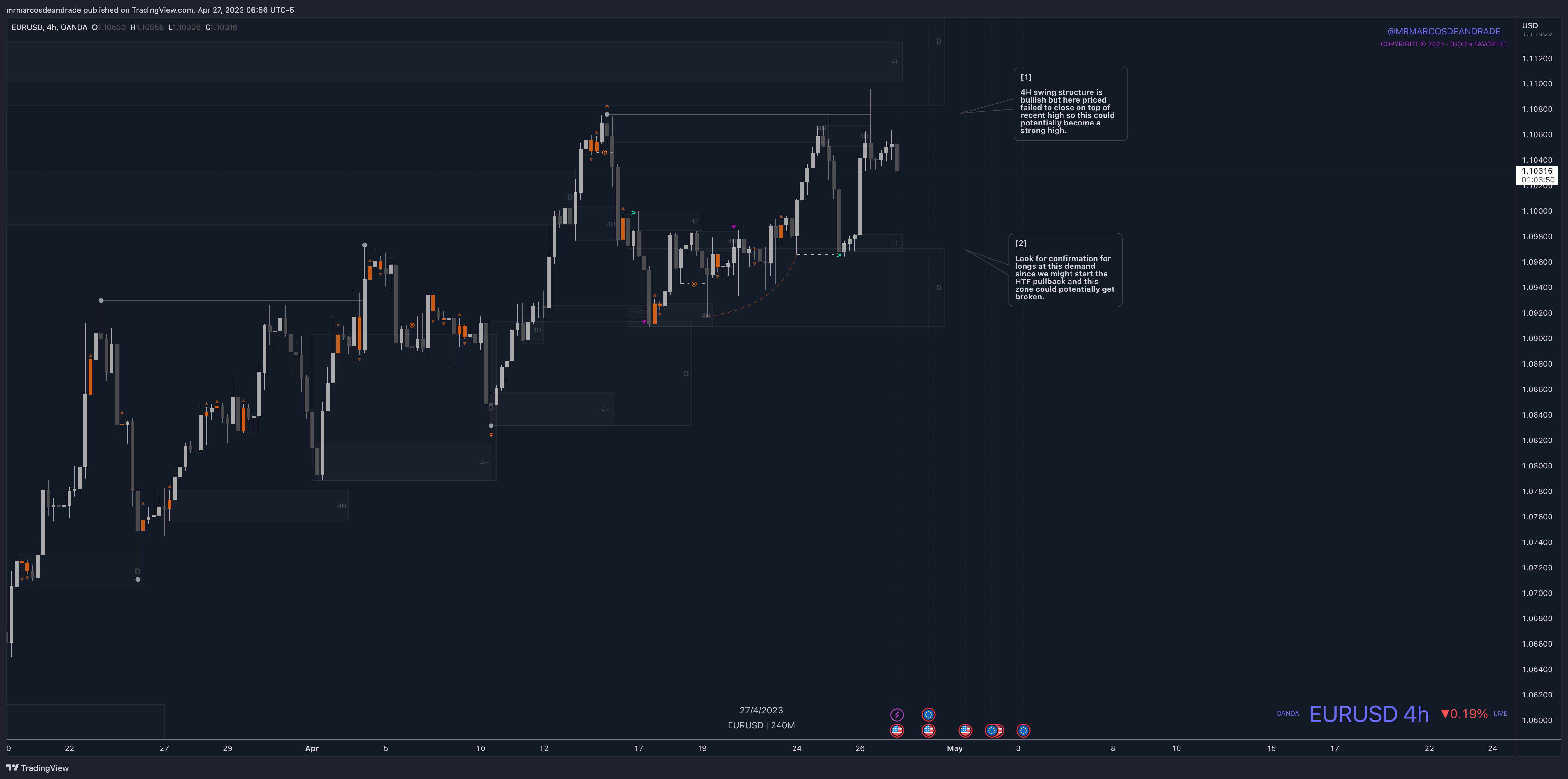 OANDA:EURUSD Chart Image by neotradingclub