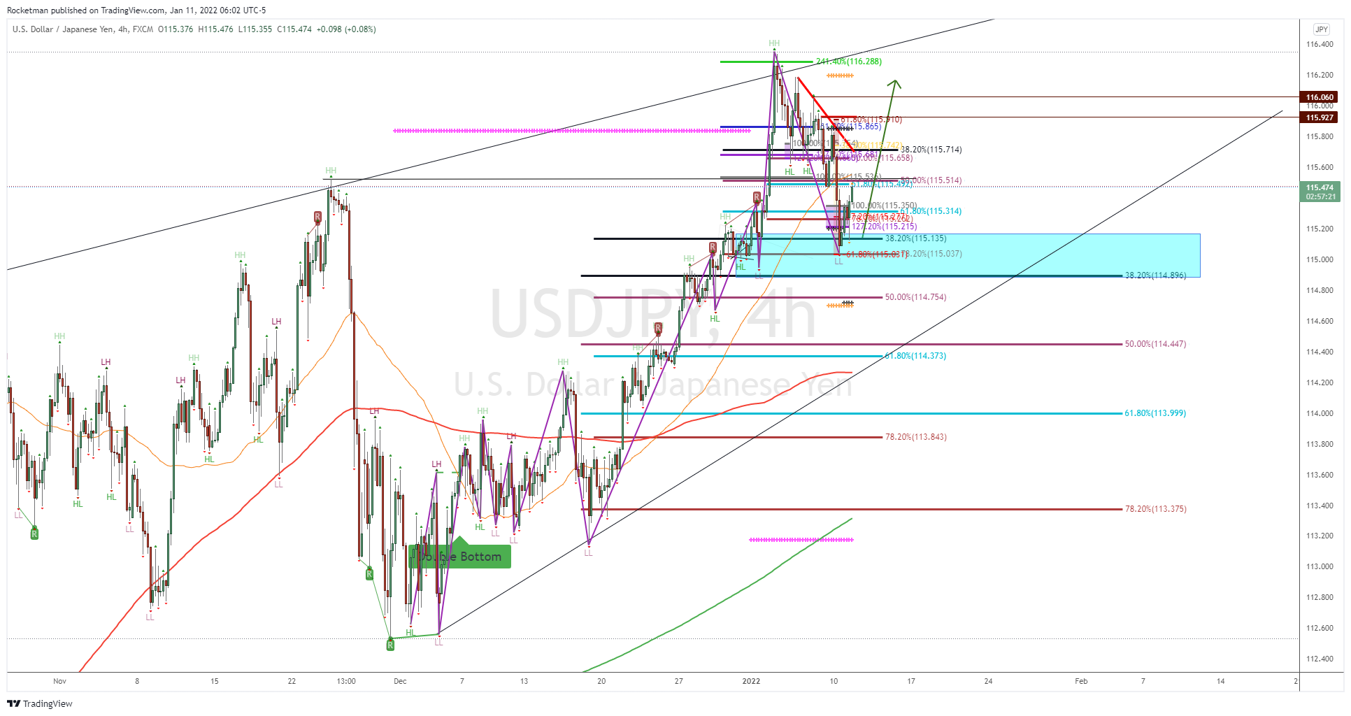 FX:USDJPY Chart Image by Rocketman