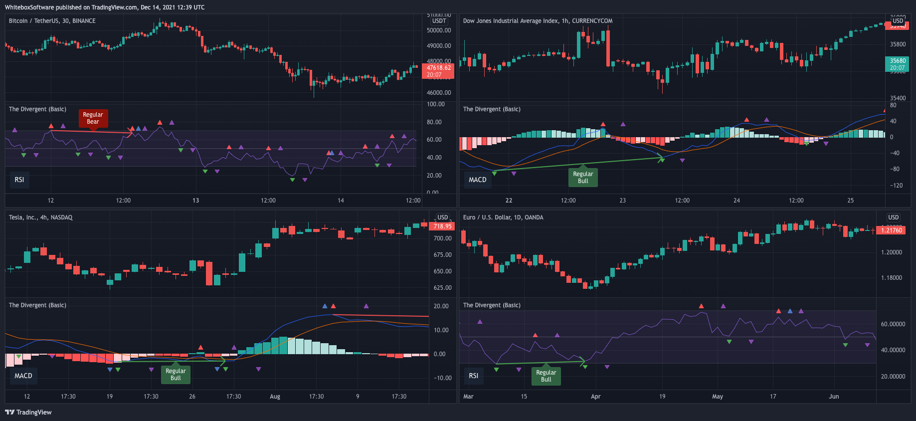 OANDA:EURUSD Chart Image by WhiteboxSoftware