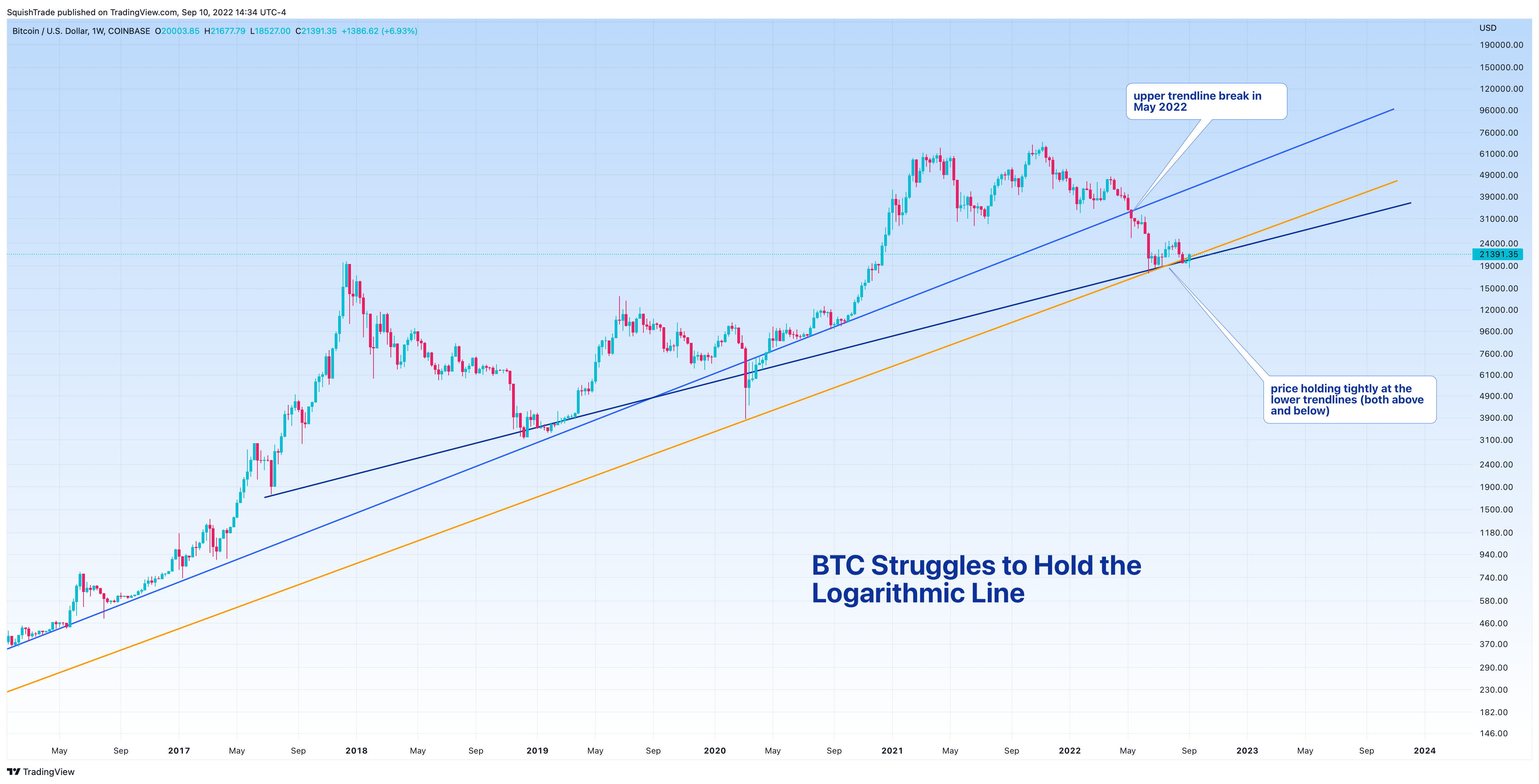 COINBASE:BTCUSD Chart Image by SquishTrade