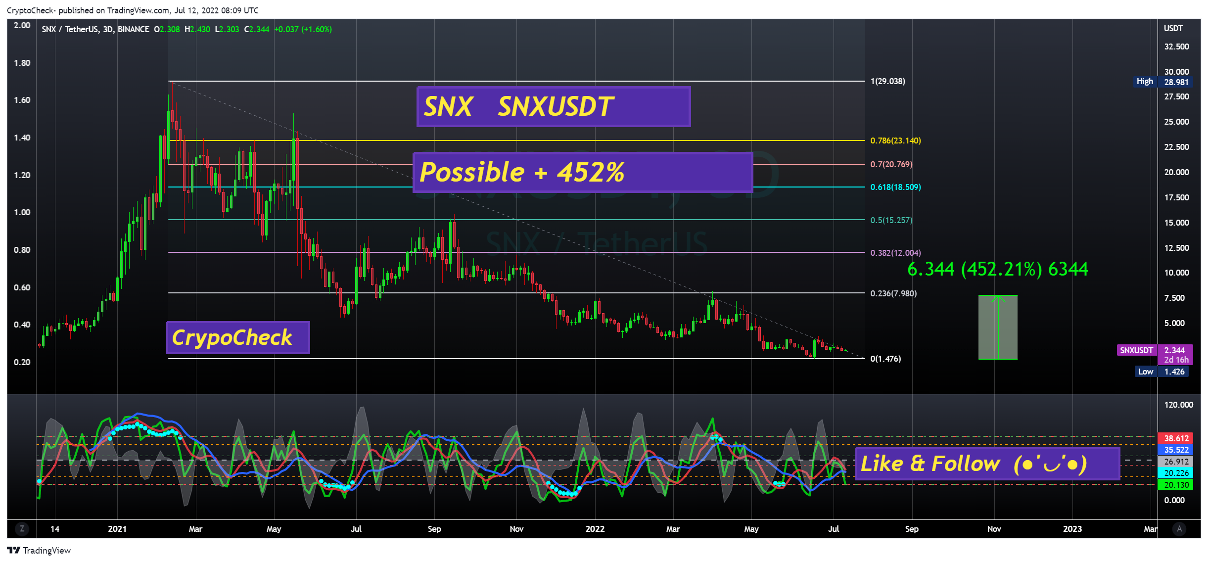 BINANCE:SNXUSDT Chart Image by Crypto-Check-