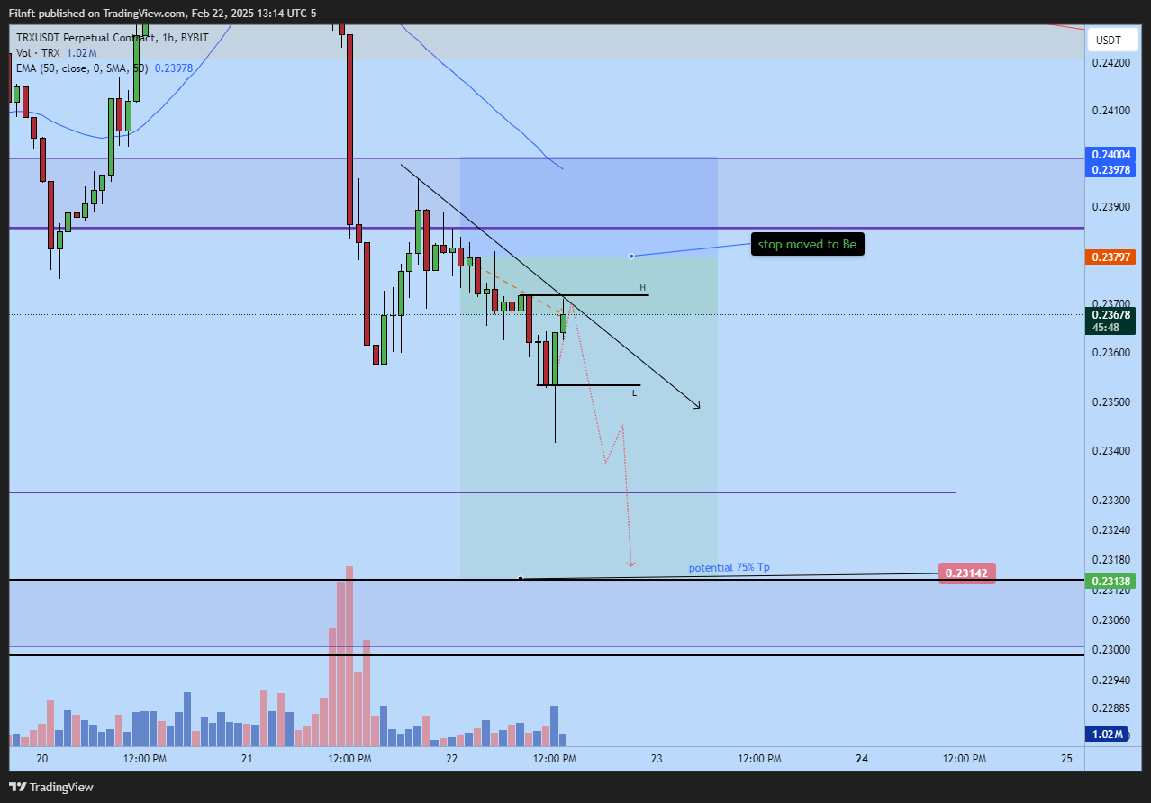 BYBIT:TRXUSDT.P Chart Image by Filnft