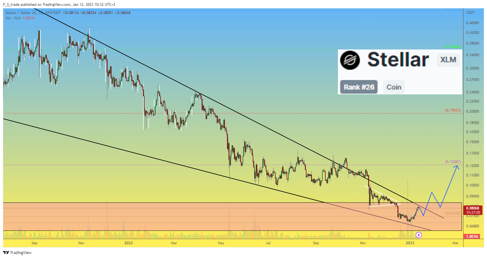 WHITEBIT:XLMUSDT Chart Image by P_S_trade